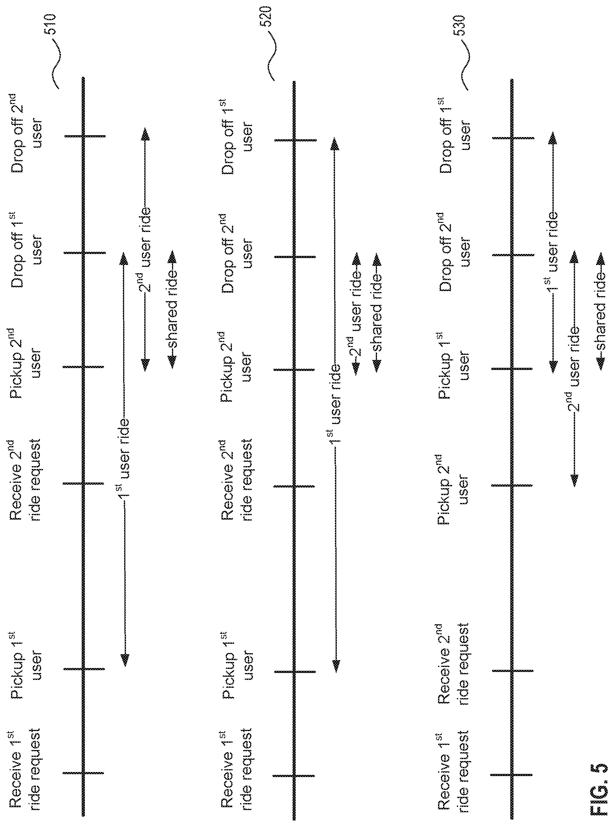 Patent US12437353 Figure 6 – Systems and methods for managing ridesharing vehicles