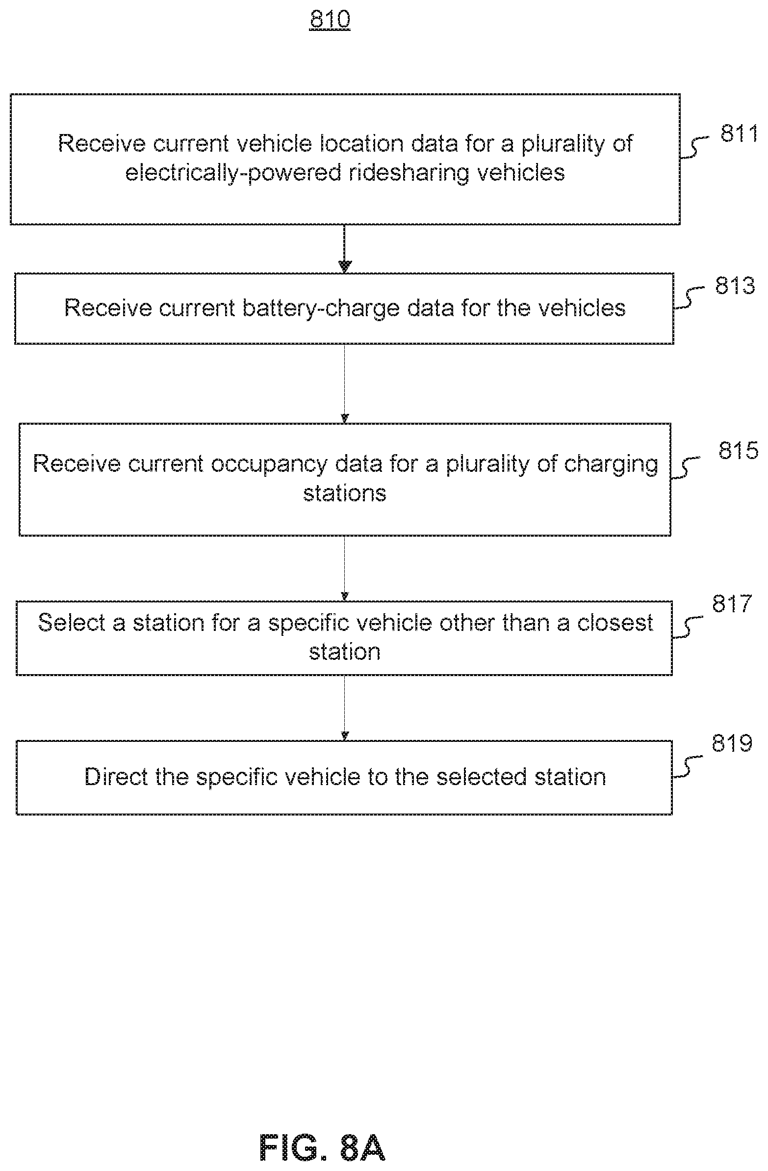 Patent US12437353 Figure 9 – Systems and methods for managing ridesharing vehicles