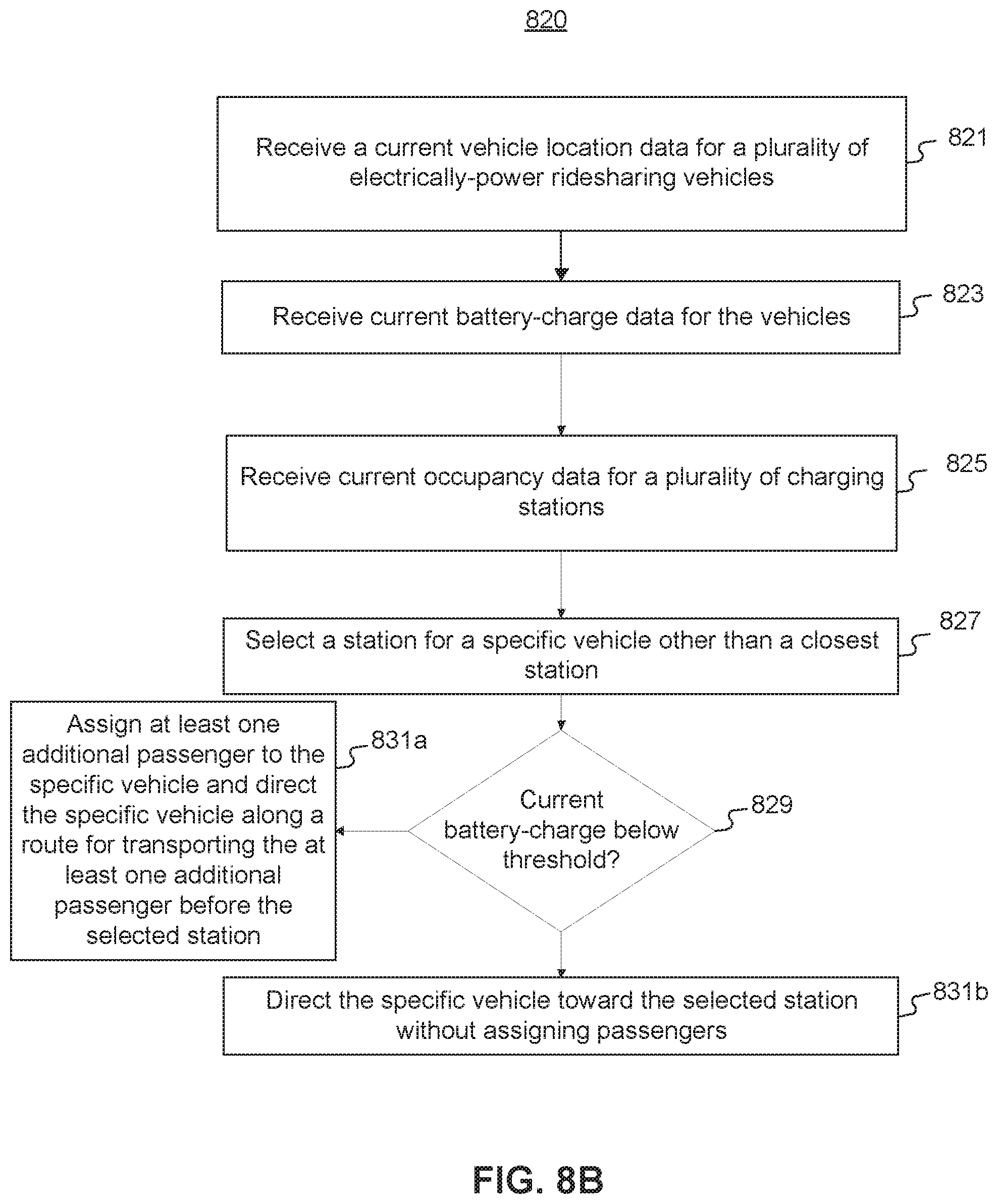Patent US12437353 Figure 10 – Systems and methods for managing ridesharing vehicles