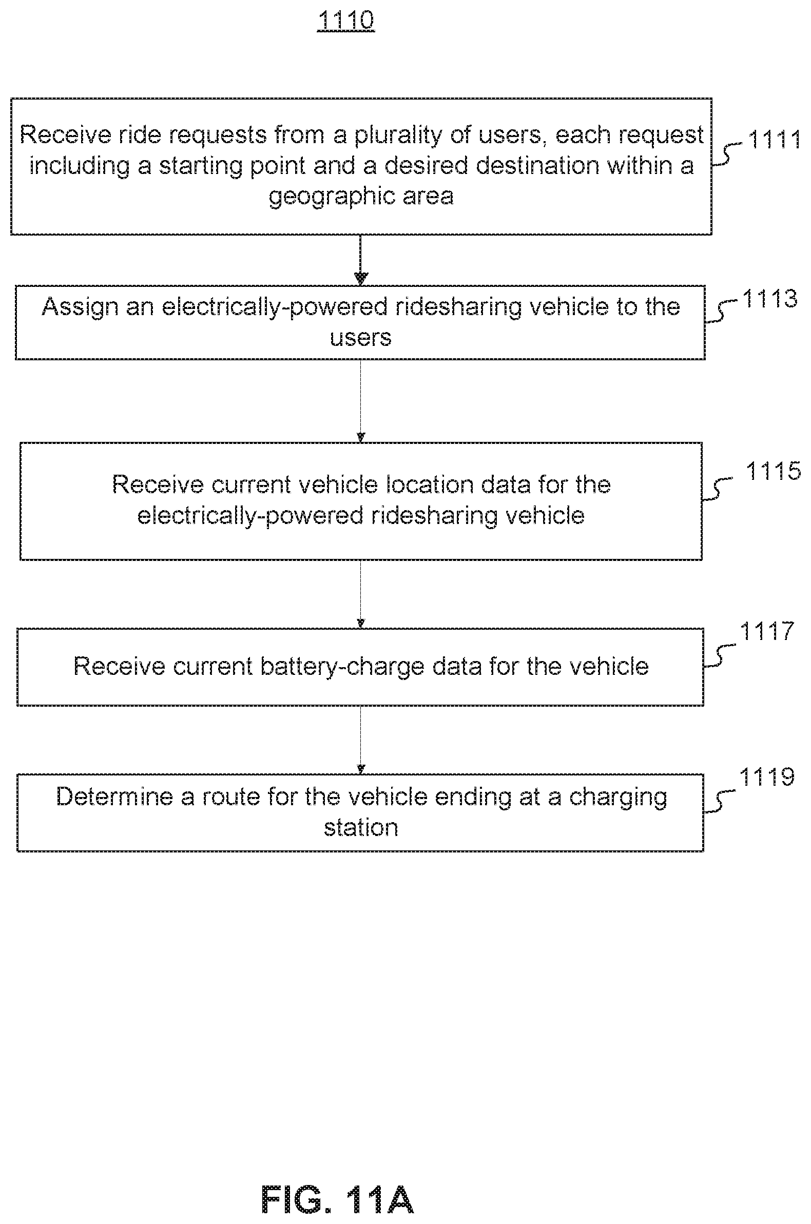 Patent US12437353 Figure 13 – Systems and methods for managing ridesharing vehicles