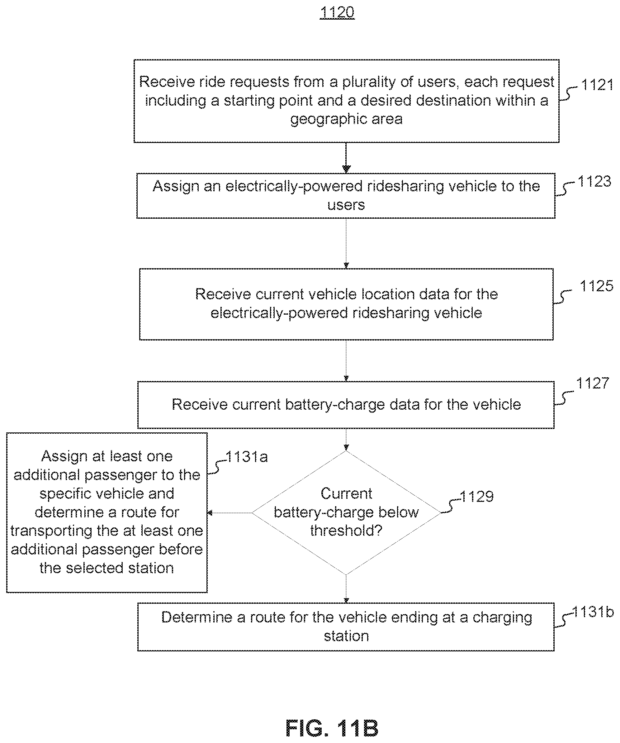 Patent US12437353 Figure 14 – Systems and methods for managing ridesharing vehicles