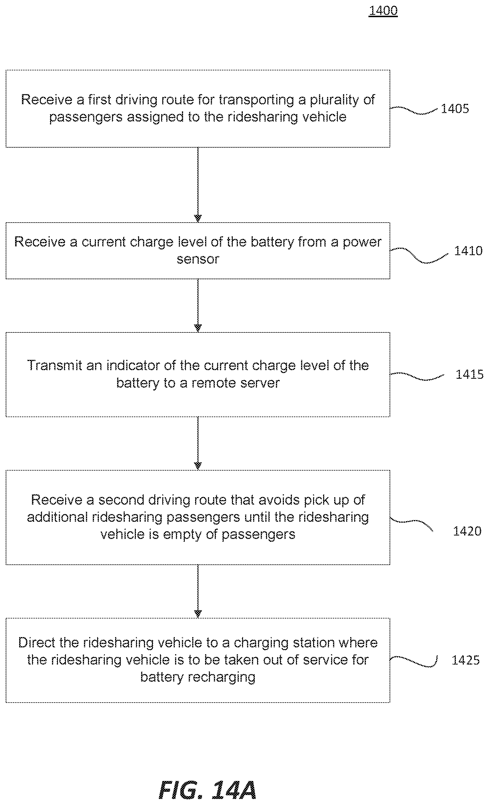 Patent US12437353 Figure 18 – Systems and methods for managing ridesharing vehicles