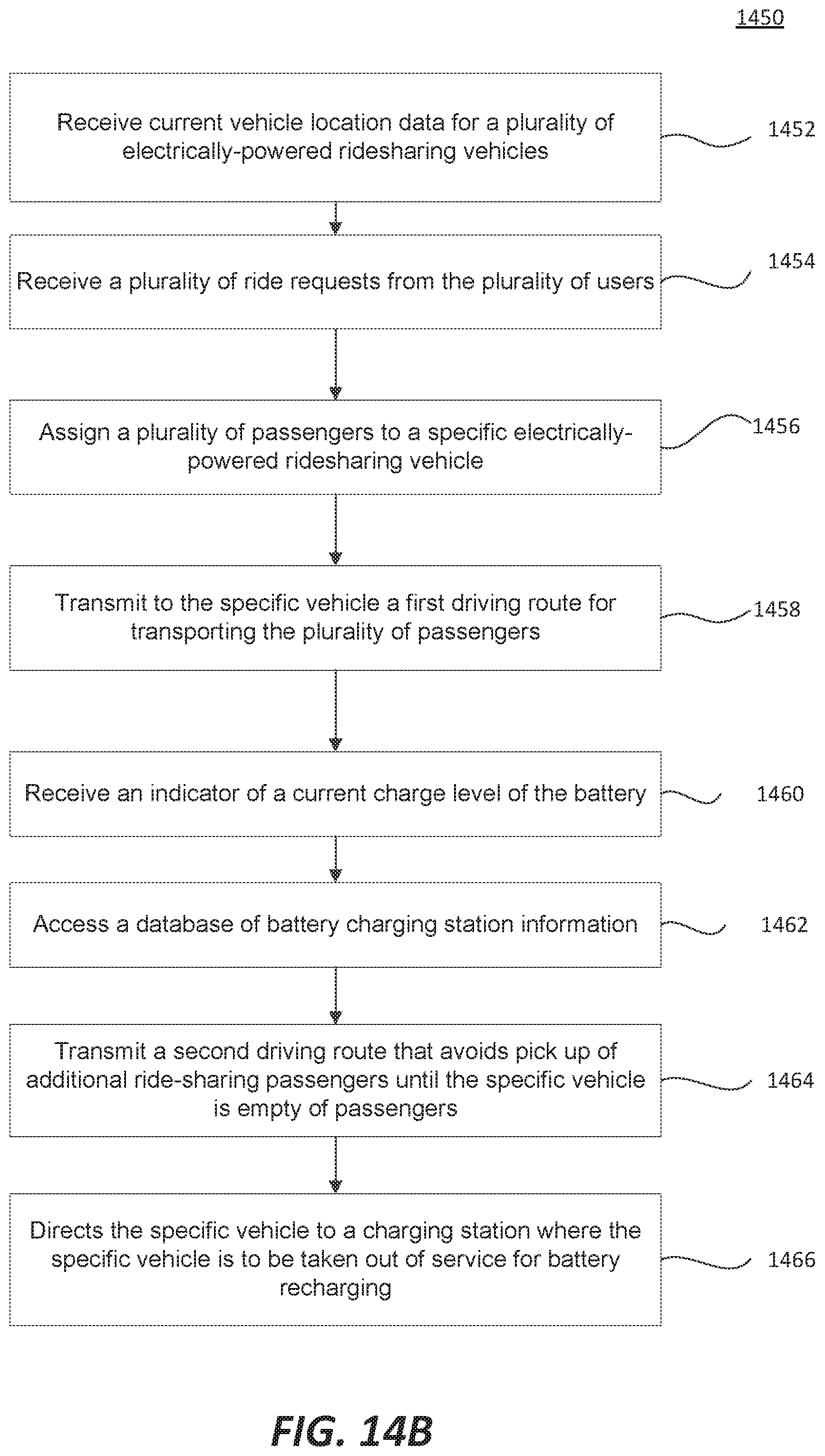 Patent US12437353 Figure 19 – Systems and methods for managing ridesharing vehicles