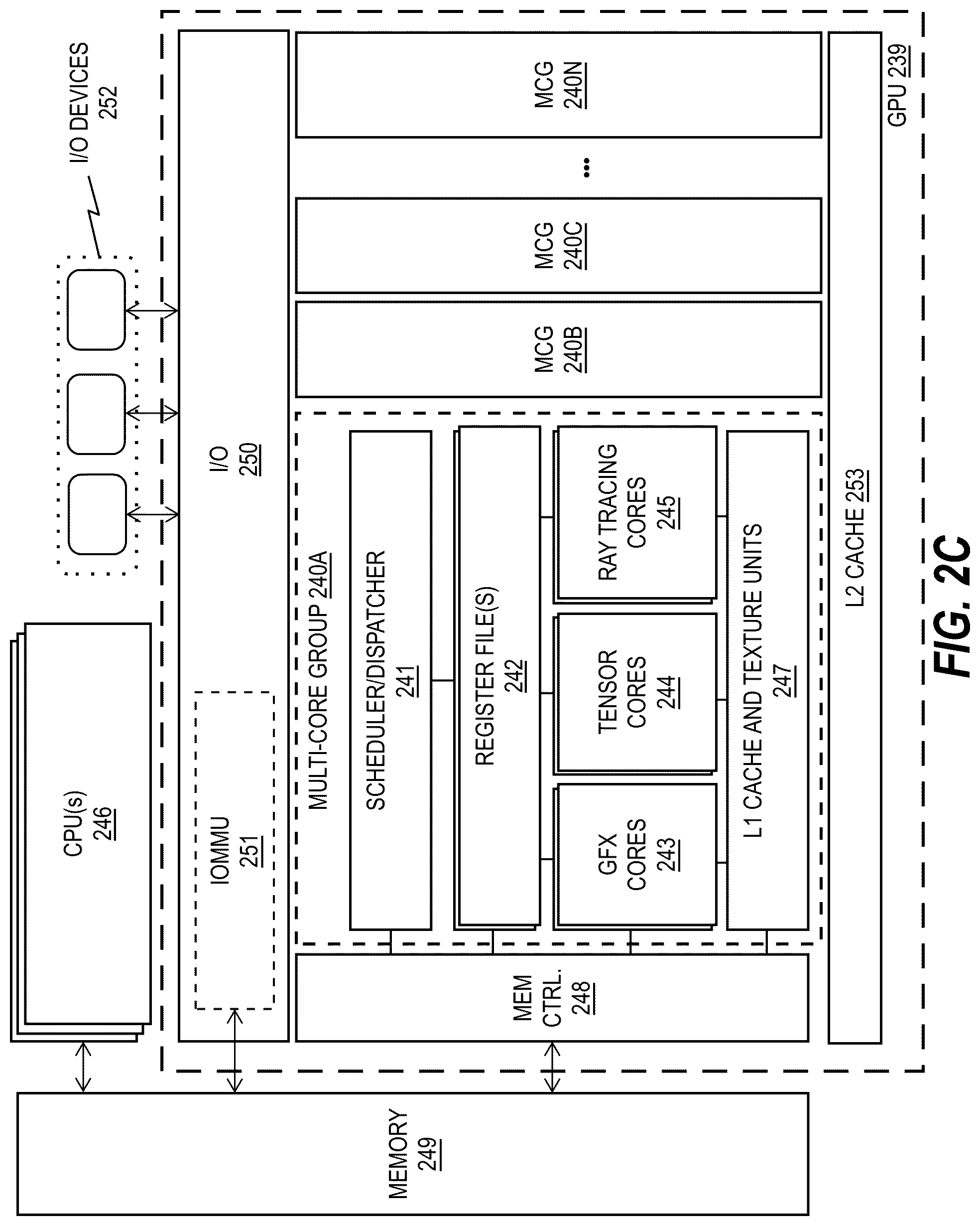 Patent US12437355 Figure 4 – Granular GPU DVFS with execution unit partial powerdown