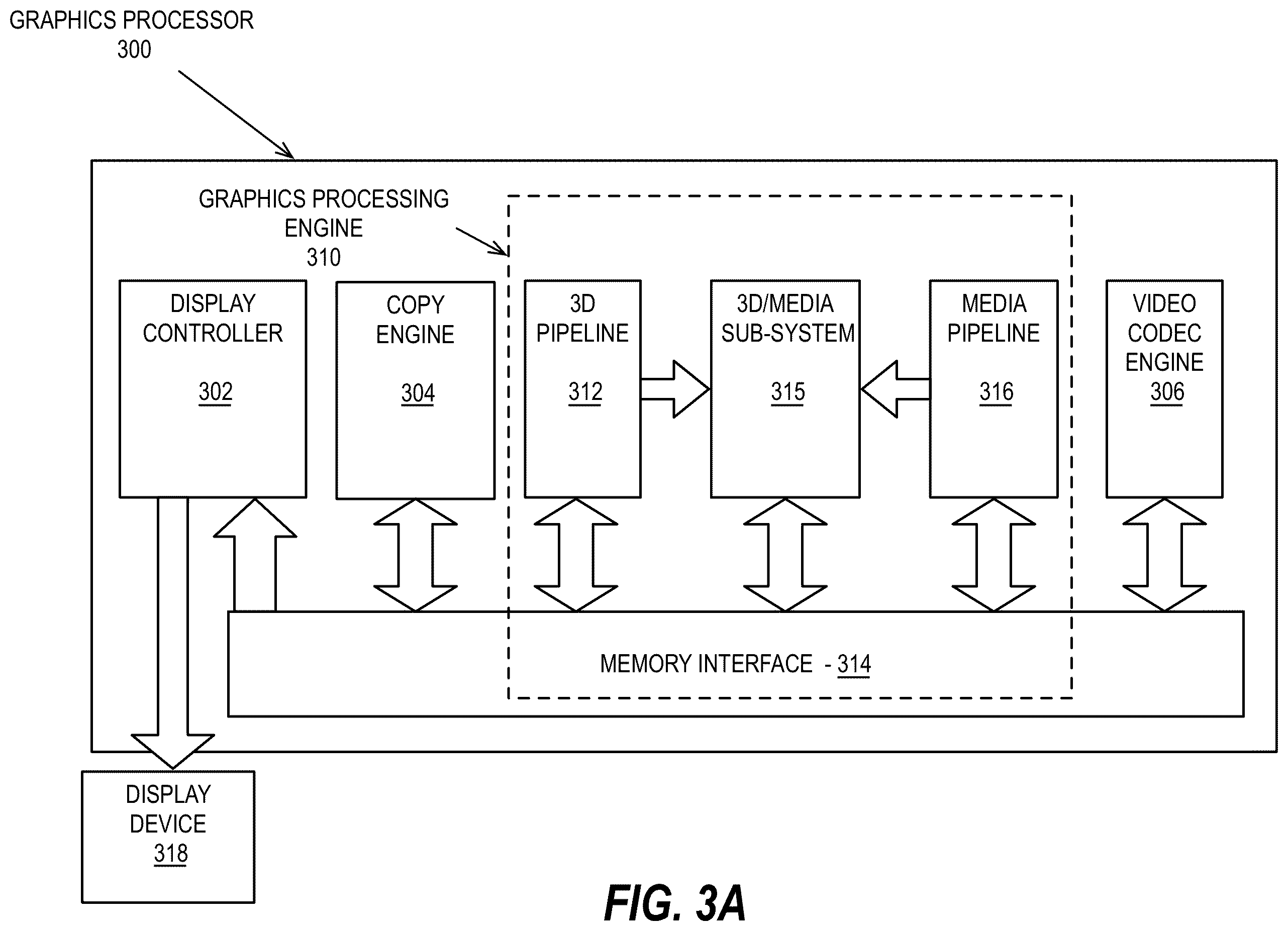 Patent US12437355 Figure 6 – Granular GPU DVFS with execution unit partial powerdown