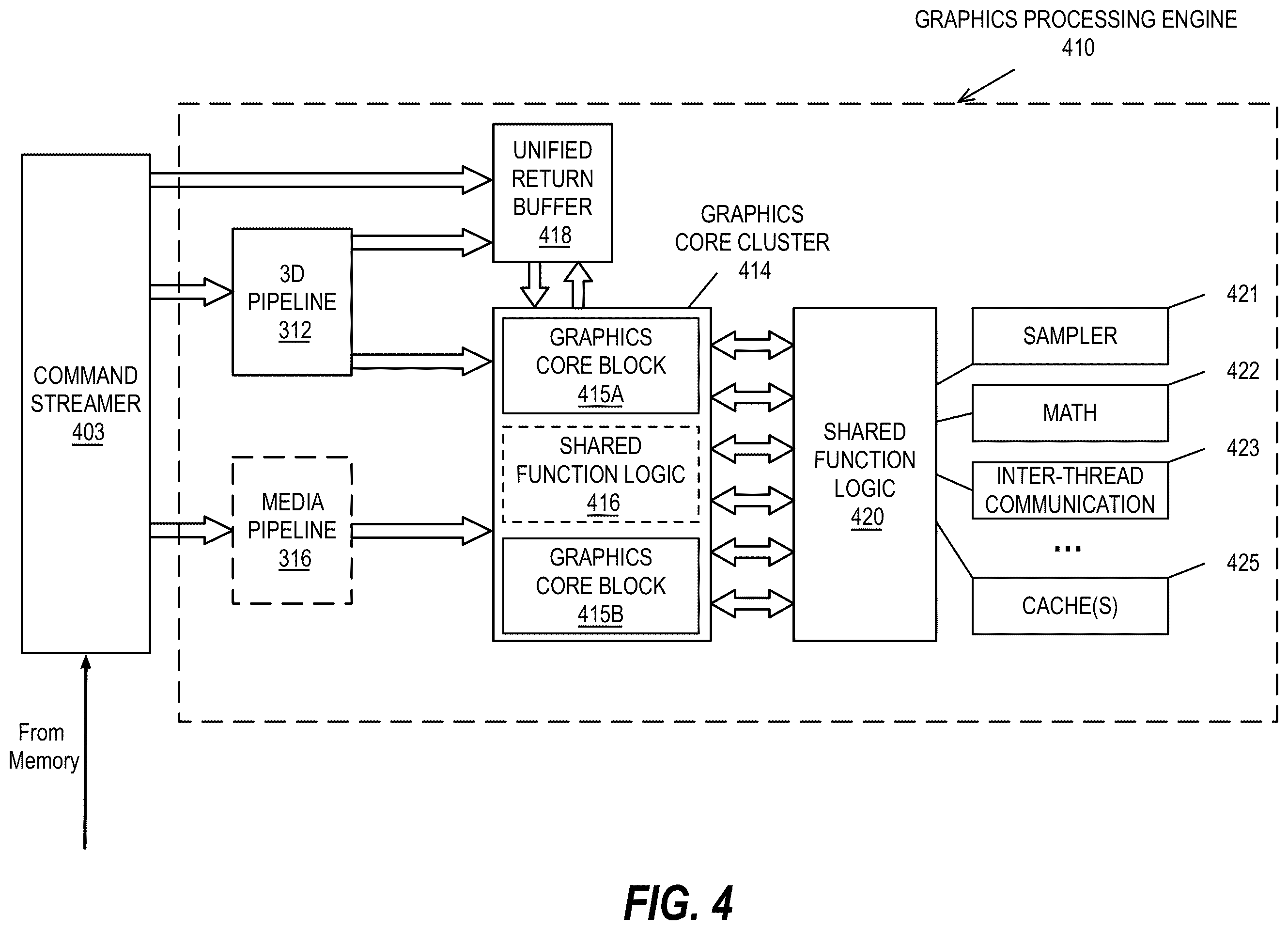 Patent US12437355 Figure 9 – Granular GPU DVFS with execution unit partial powerdown