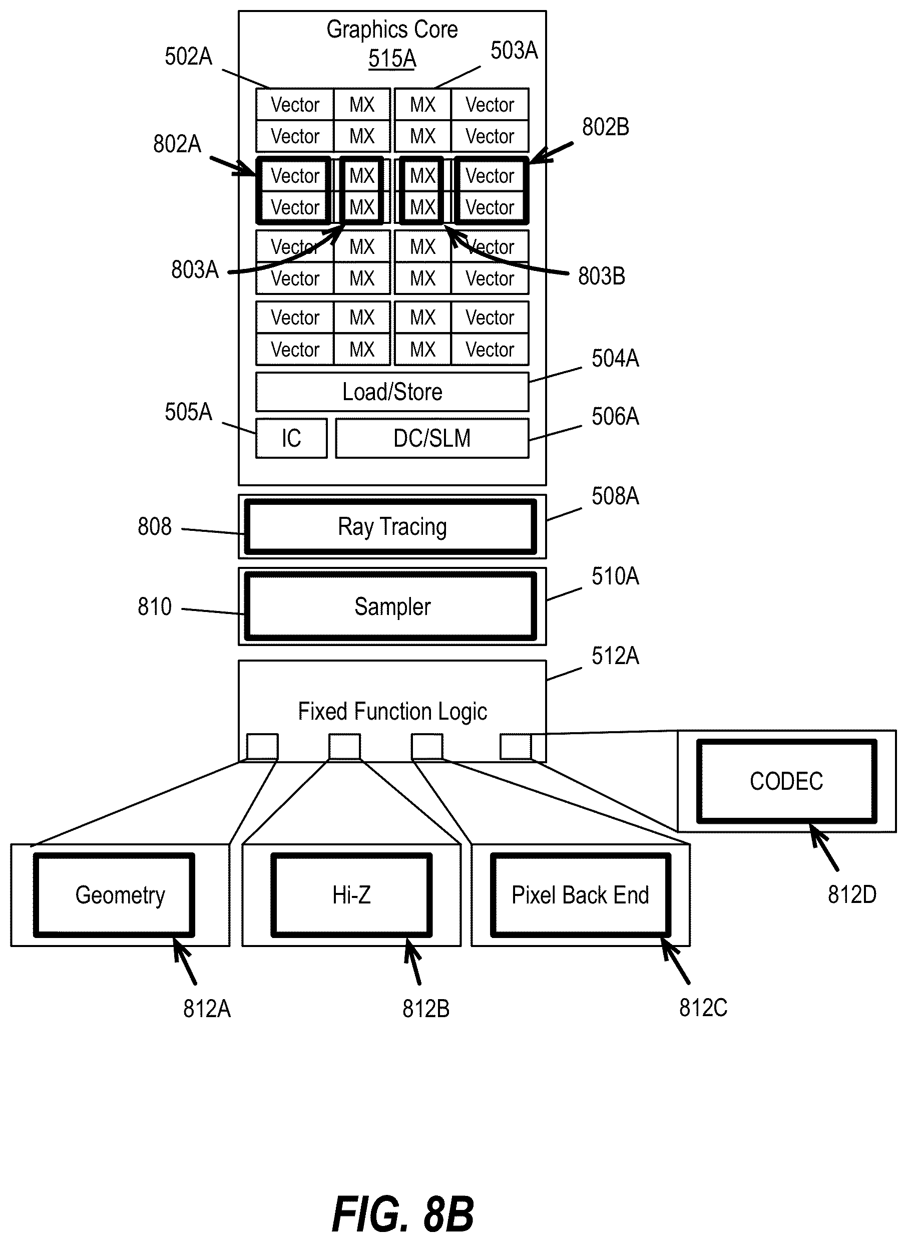 Patent US12437355 Figure 16 – Granular GPU DVFS with execution unit partial powerdown