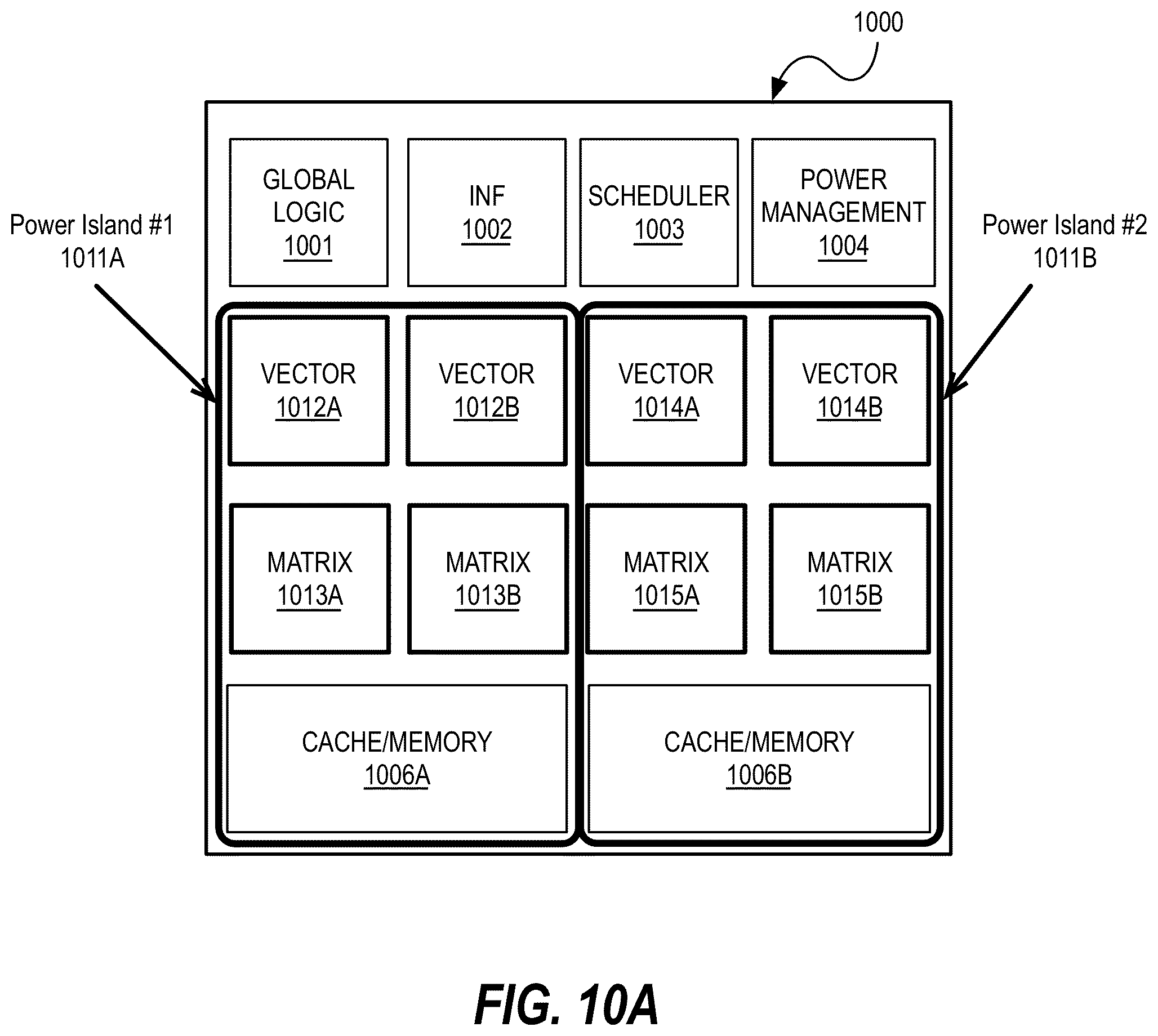 Patent US12437355 Figure 19 – Granular GPU DVFS with execution unit partial powerdown