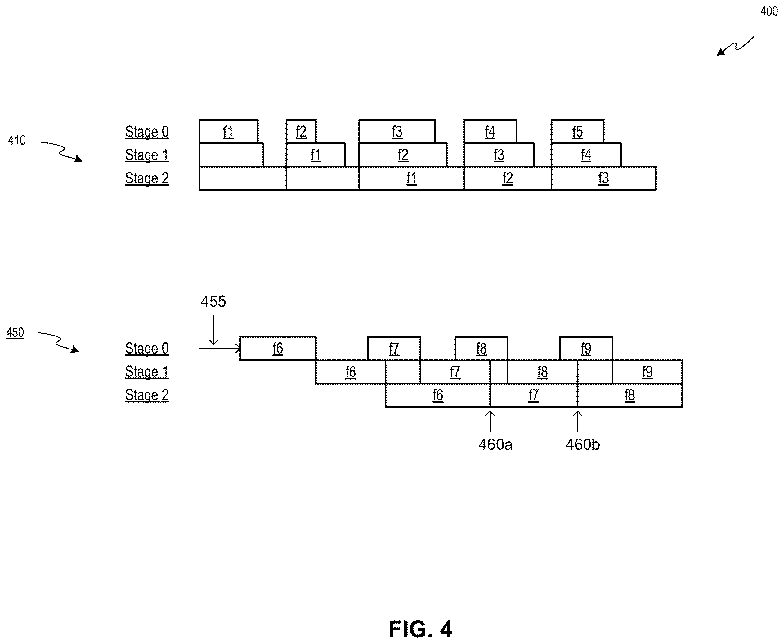 Patent US12437356 Figure 4 – Dynamically reducing latency in processing pipelines