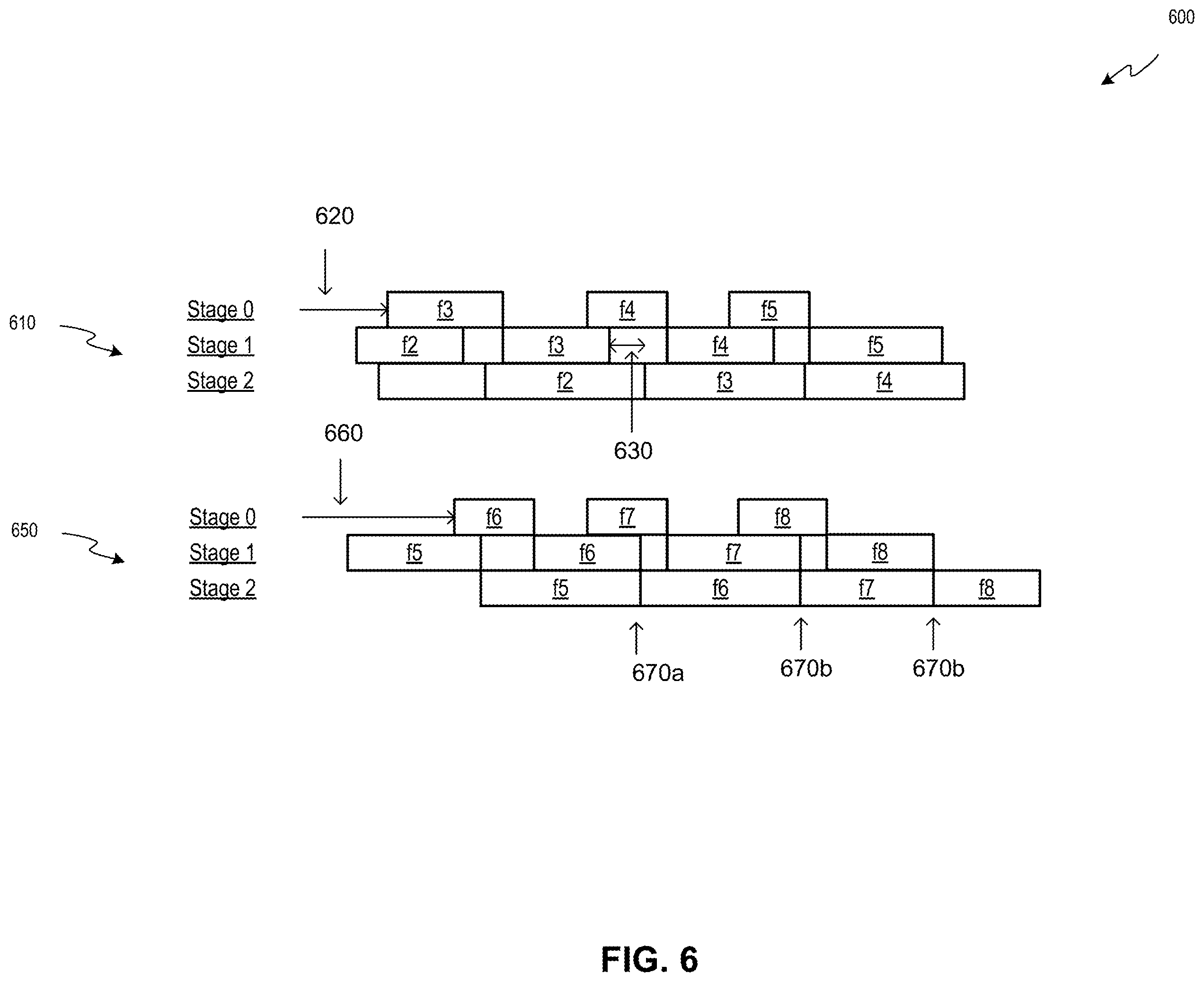 Patent US12437356 Figure 6 – Dynamically reducing latency in processing pipelines