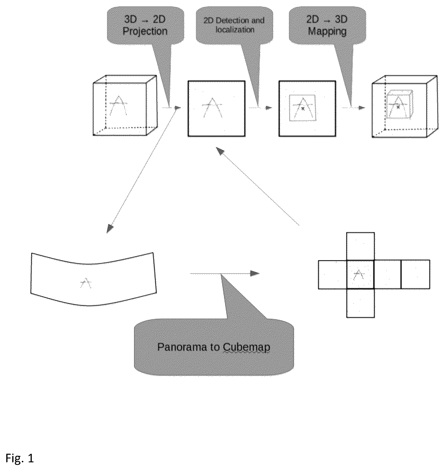 Patent US12437357 Figure 1 – Systems and methods to perform 3D localization of target objects in point cloud data using a corresponding 2D image