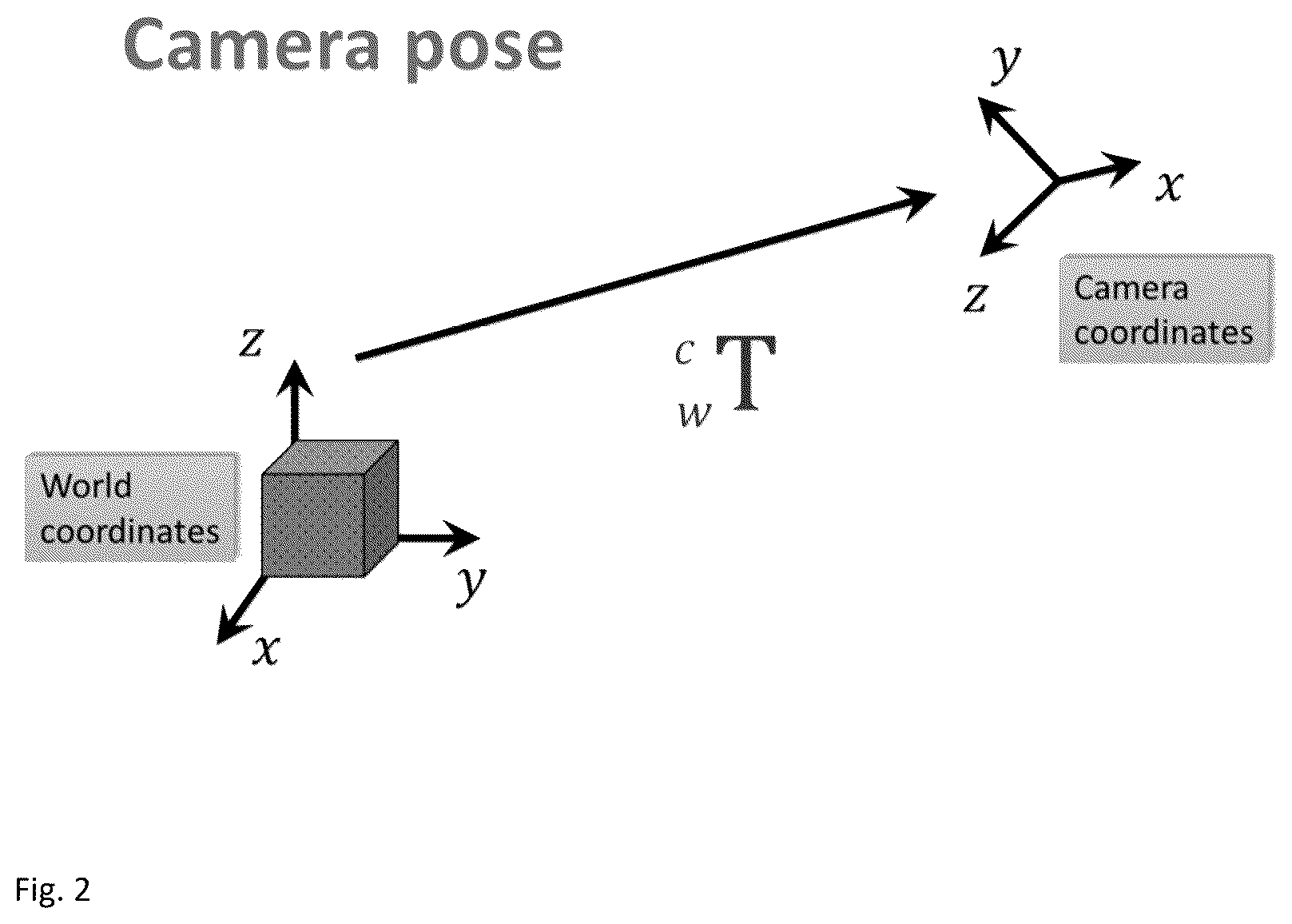 Patent US12437357 Figure 2 – Systems and methods to perform 3D localization of target objects in point cloud data using a corresponding 2D image