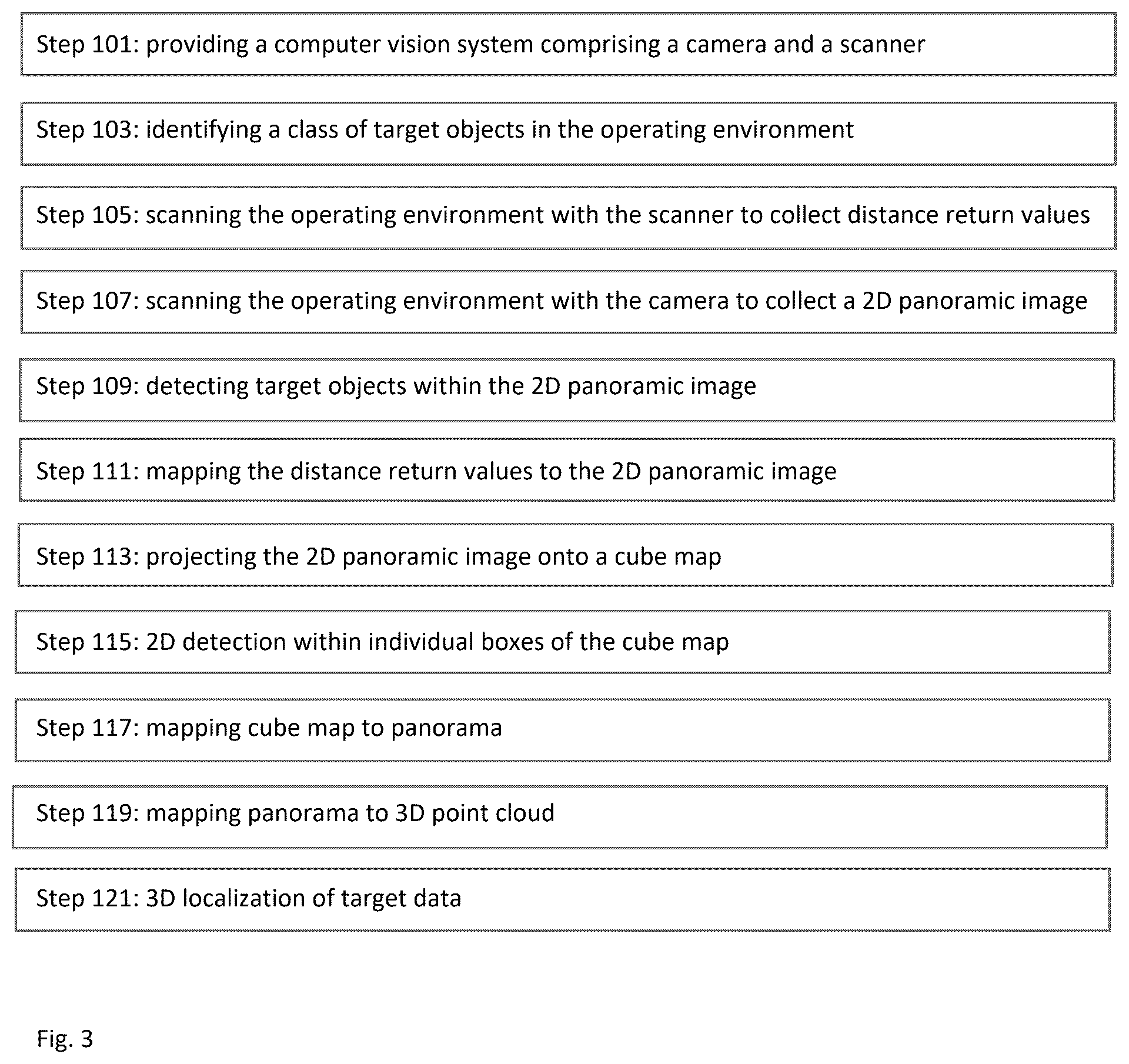 Patent US12437357 Figure 3 – Systems and methods to perform 3D localization of target objects in point cloud data using a corresponding 2D image