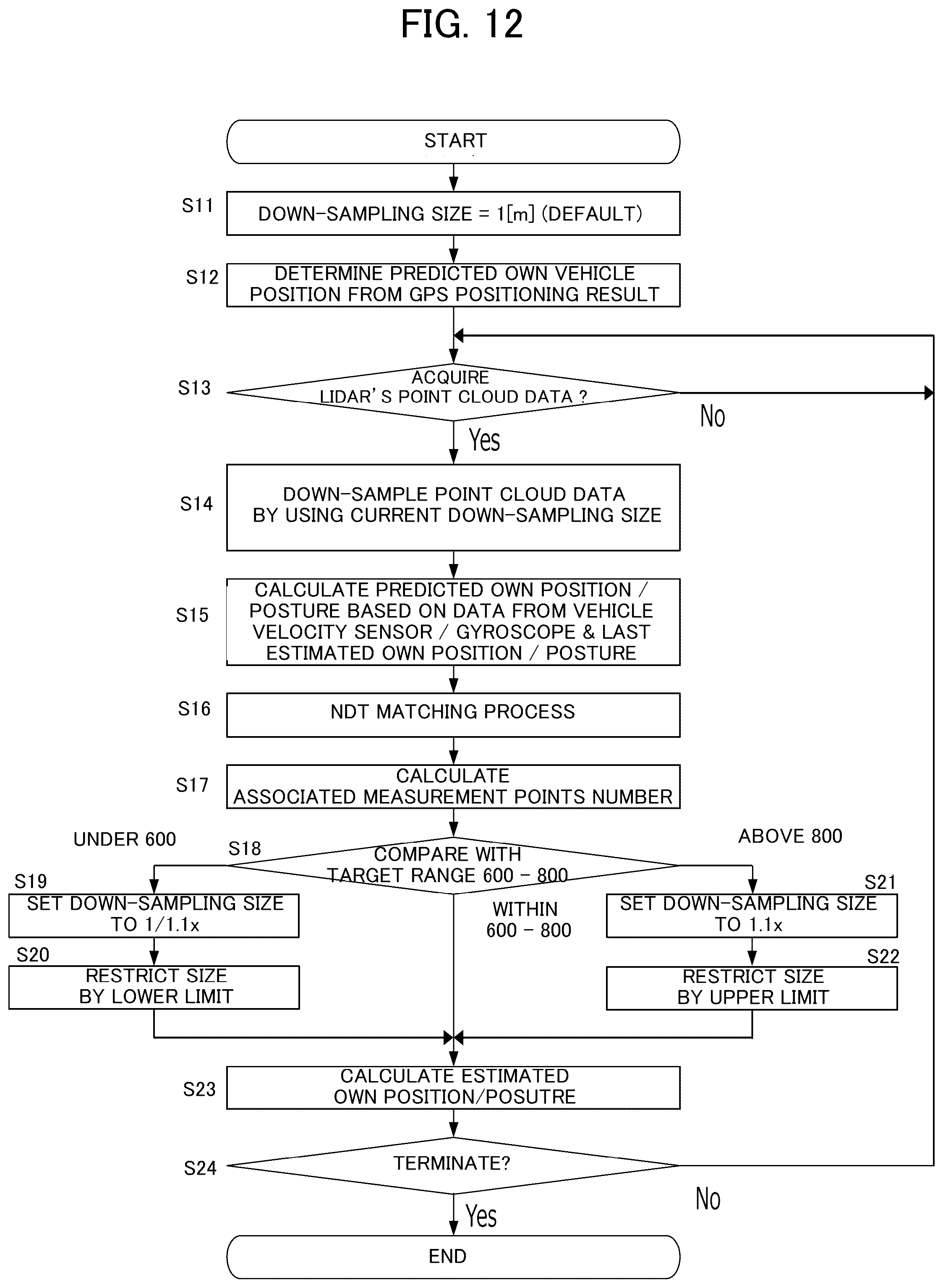 Patent US12437359 Figure 12 – Information processing device, control method, program, and storage medium