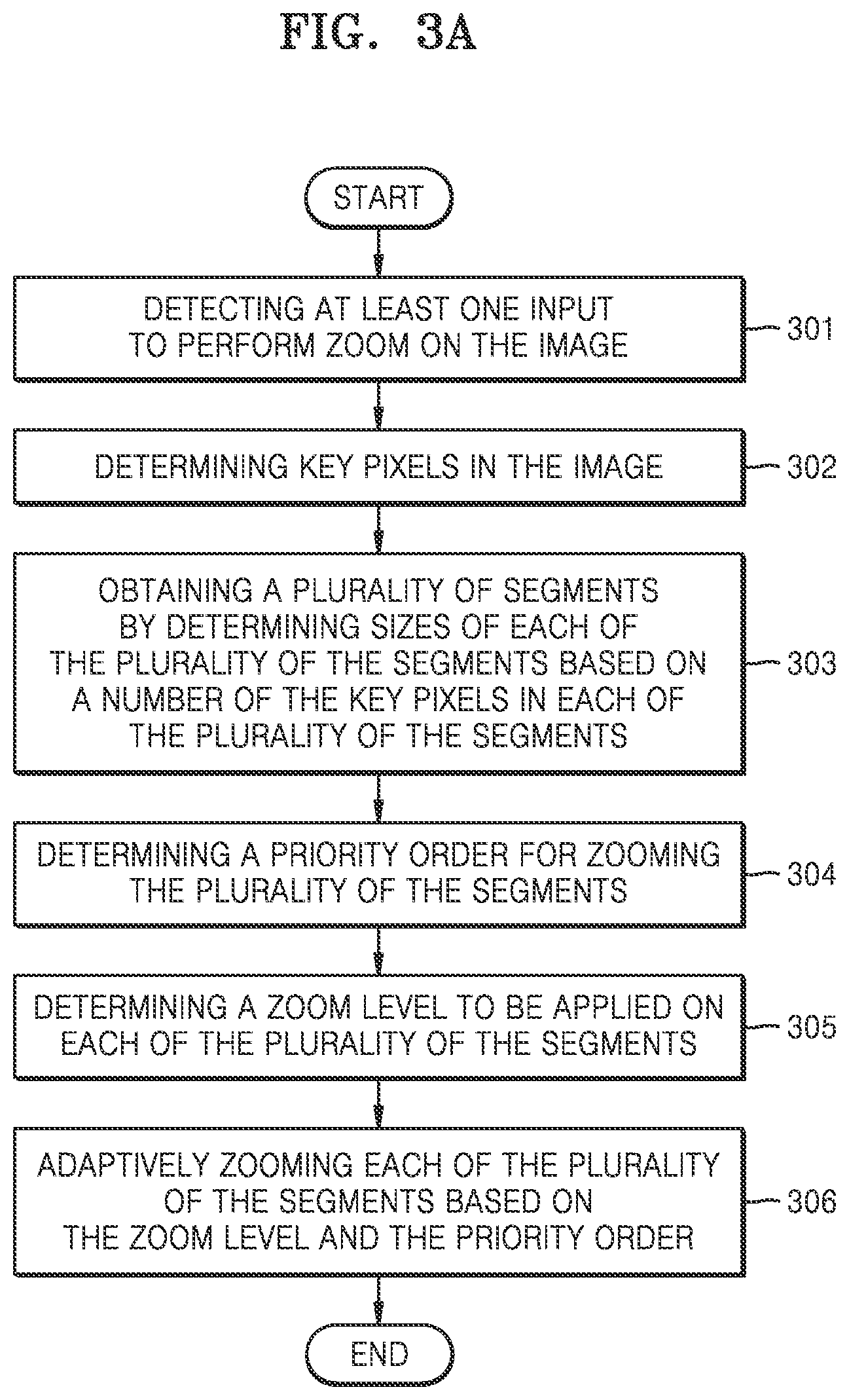 Patent US12437361 Figure 3 – Method and electronic device for applying adaptive zoom on an image