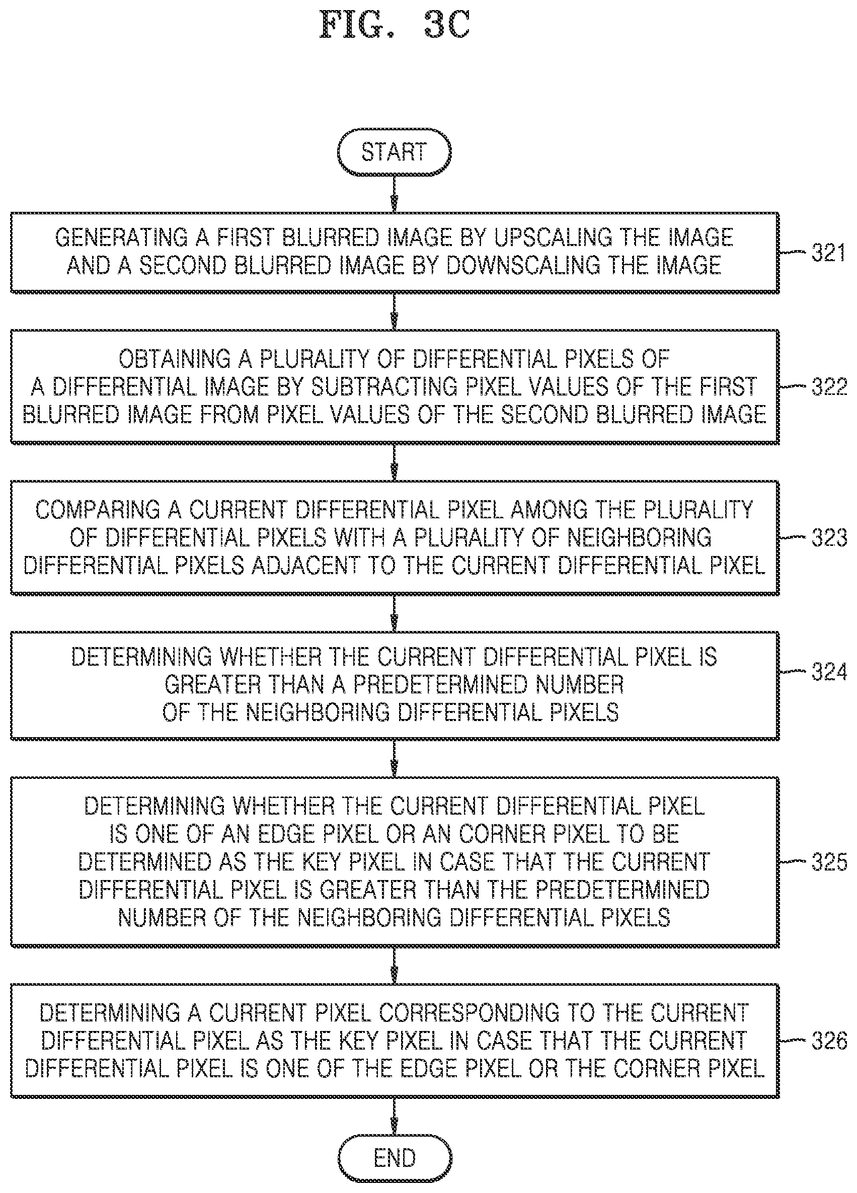 Patent US12437361 Figure 5 – Method and electronic device for applying adaptive zoom on an image