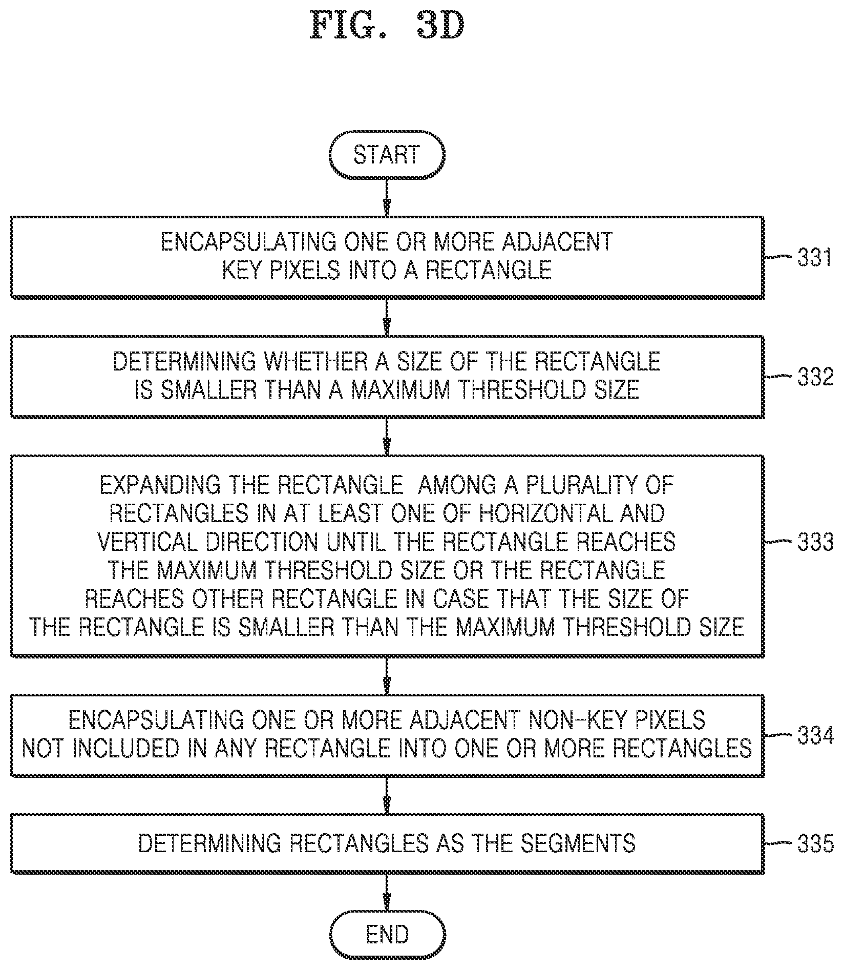 Patent US12437361 Figure 6 – Method and electronic device for applying adaptive zoom on an image