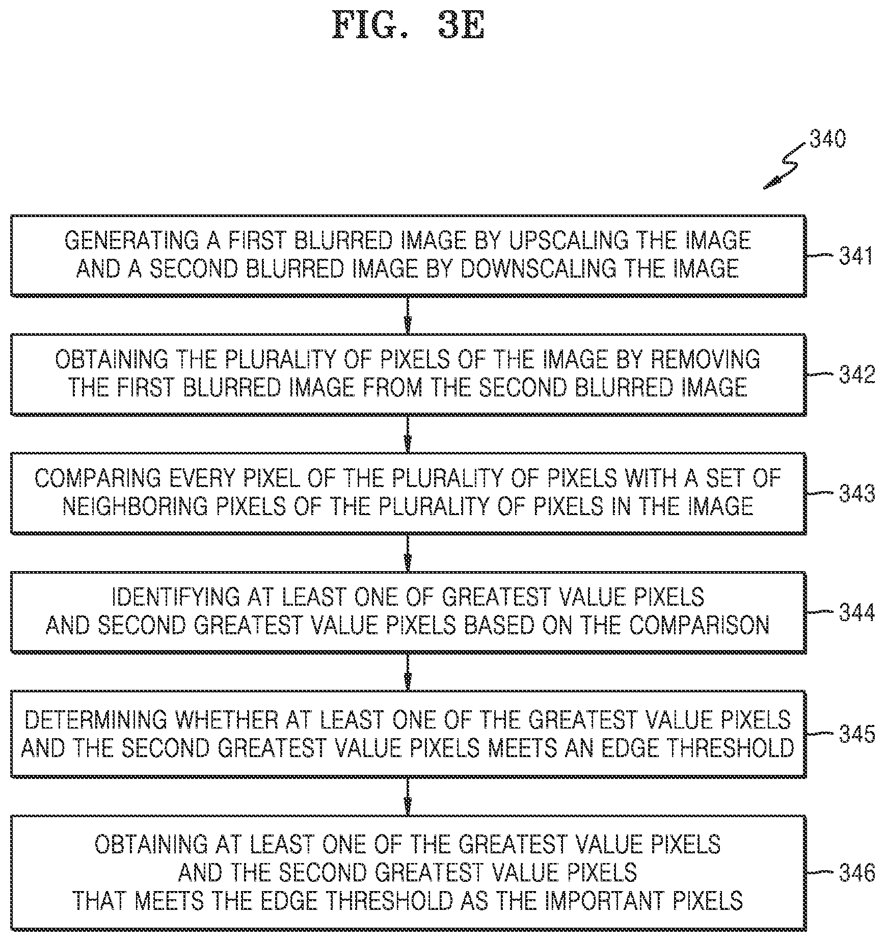 Patent US12437361 Figure 7 – Method and electronic device for applying adaptive zoom on an image