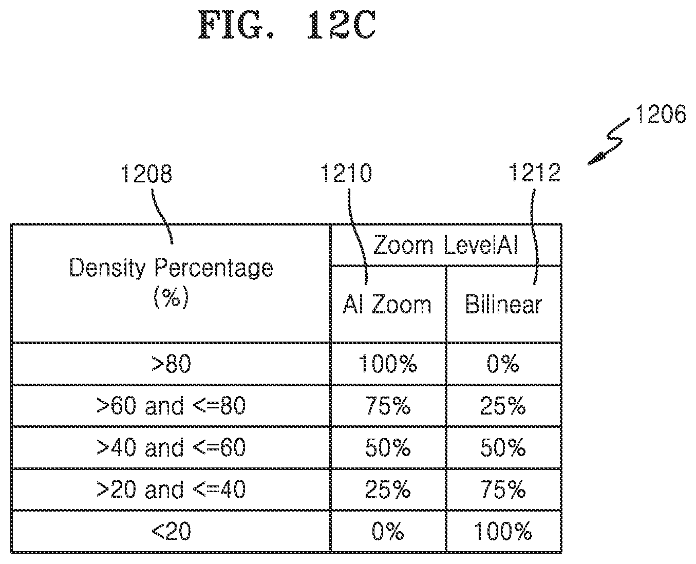 Patent US12437361 Figure 19 – Method and electronic device for applying adaptive zoom on an image