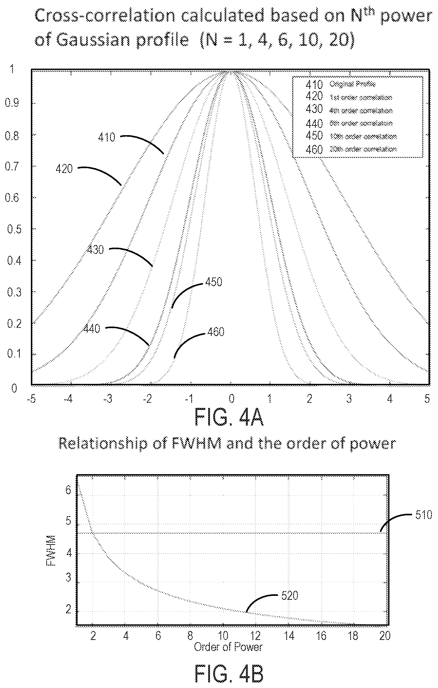 Patent US12437363 Figure 4 – Methods for high spatial and temporal resolution ultrasound imaging of microvessels