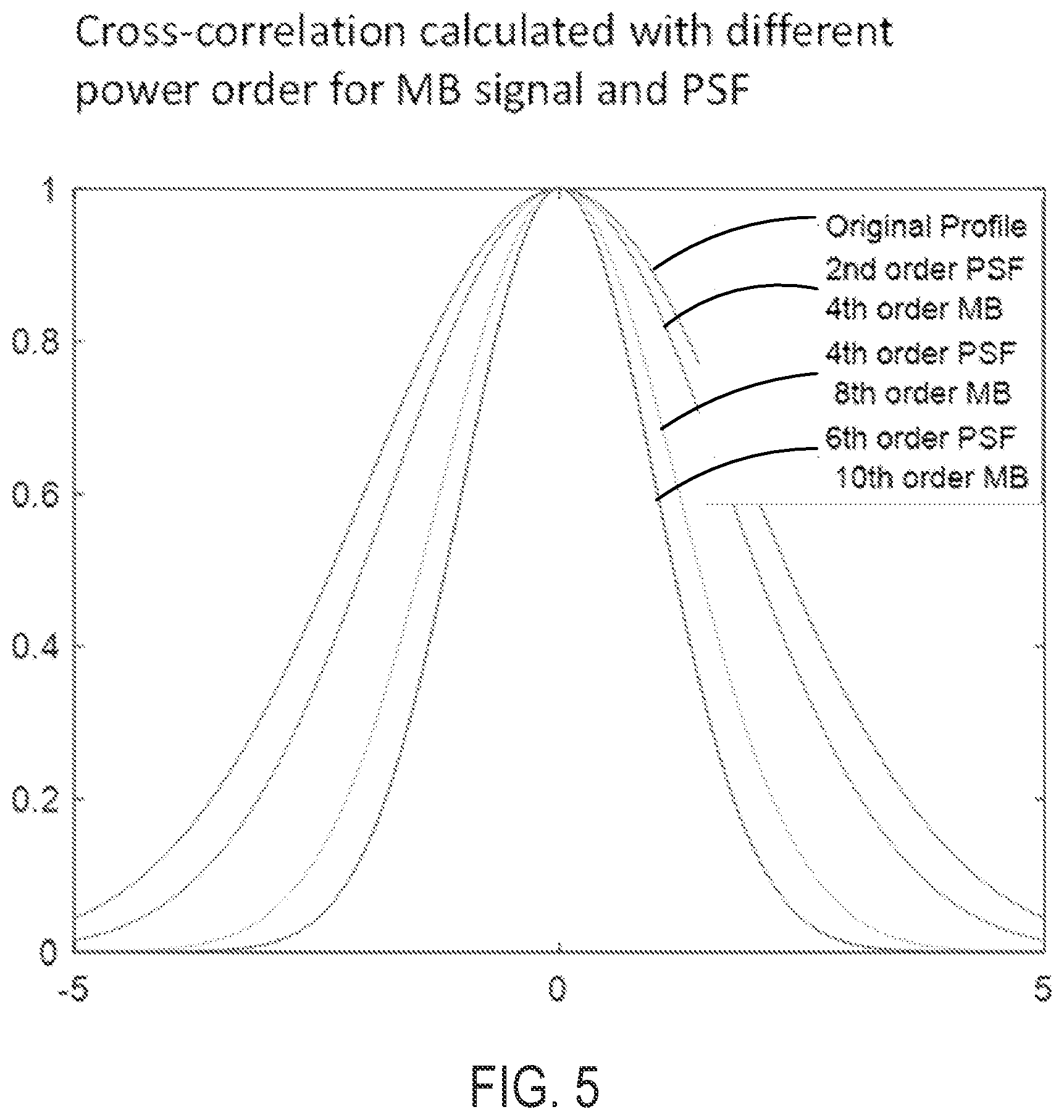 Patent US12437363 Figure 5 – Methods for high spatial and temporal resolution ultrasound imaging of microvessels