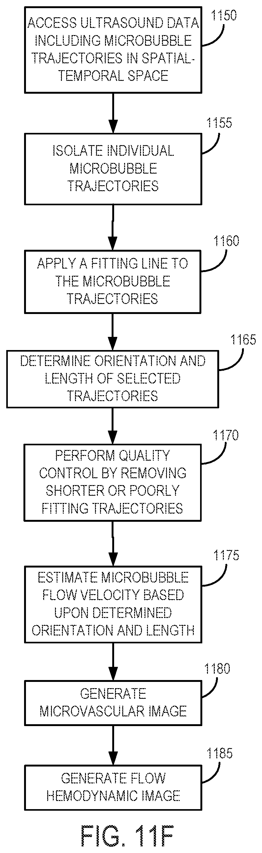 Patent US12437363 Figure 13 – Methods for high spatial and temporal resolution ultrasound imaging of microvessels