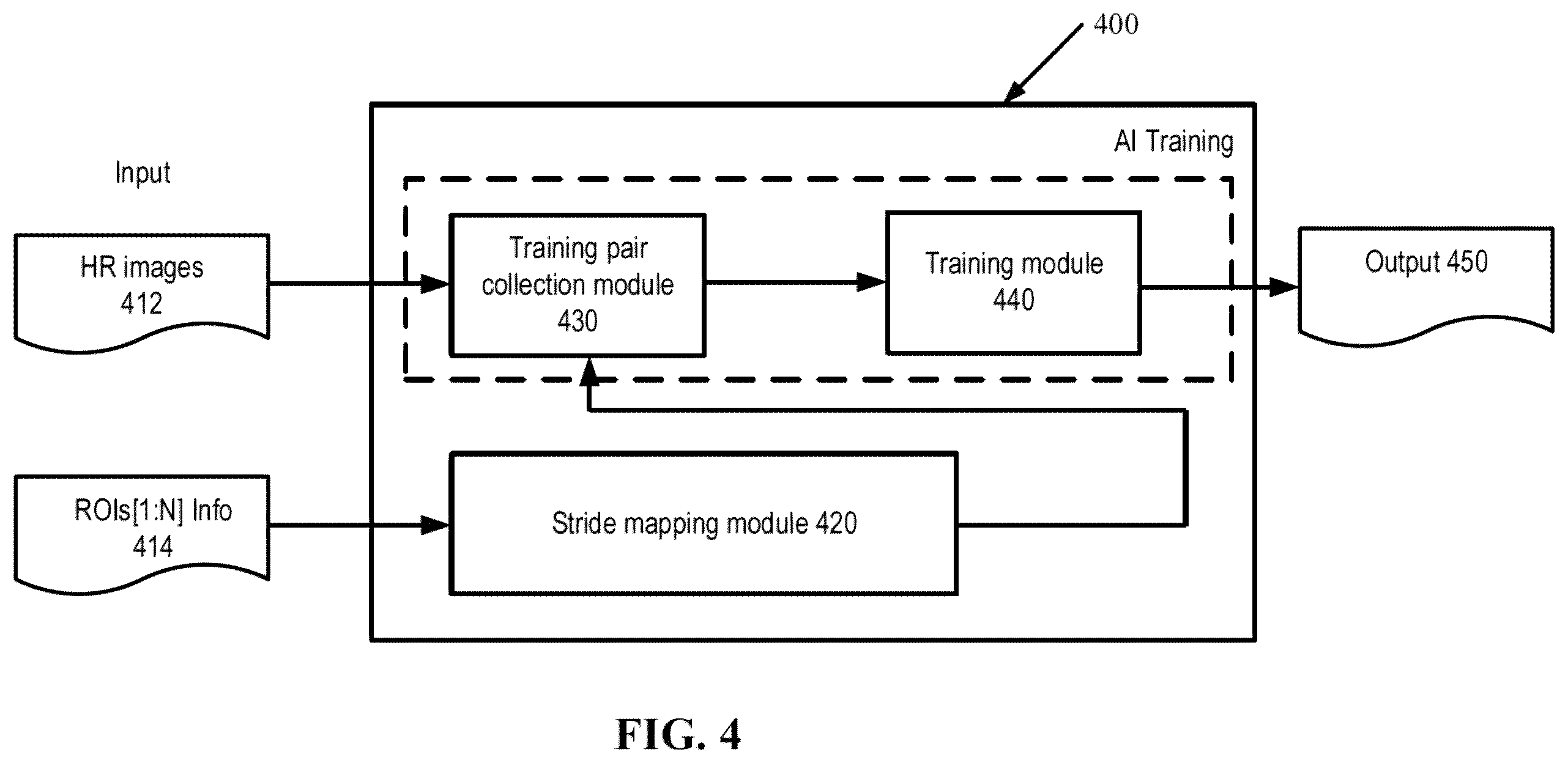 Patent US12437364 Figure 4 – Region-of-interest (ROI) guided sampling for AI super resolution transfer learning feature adaptation