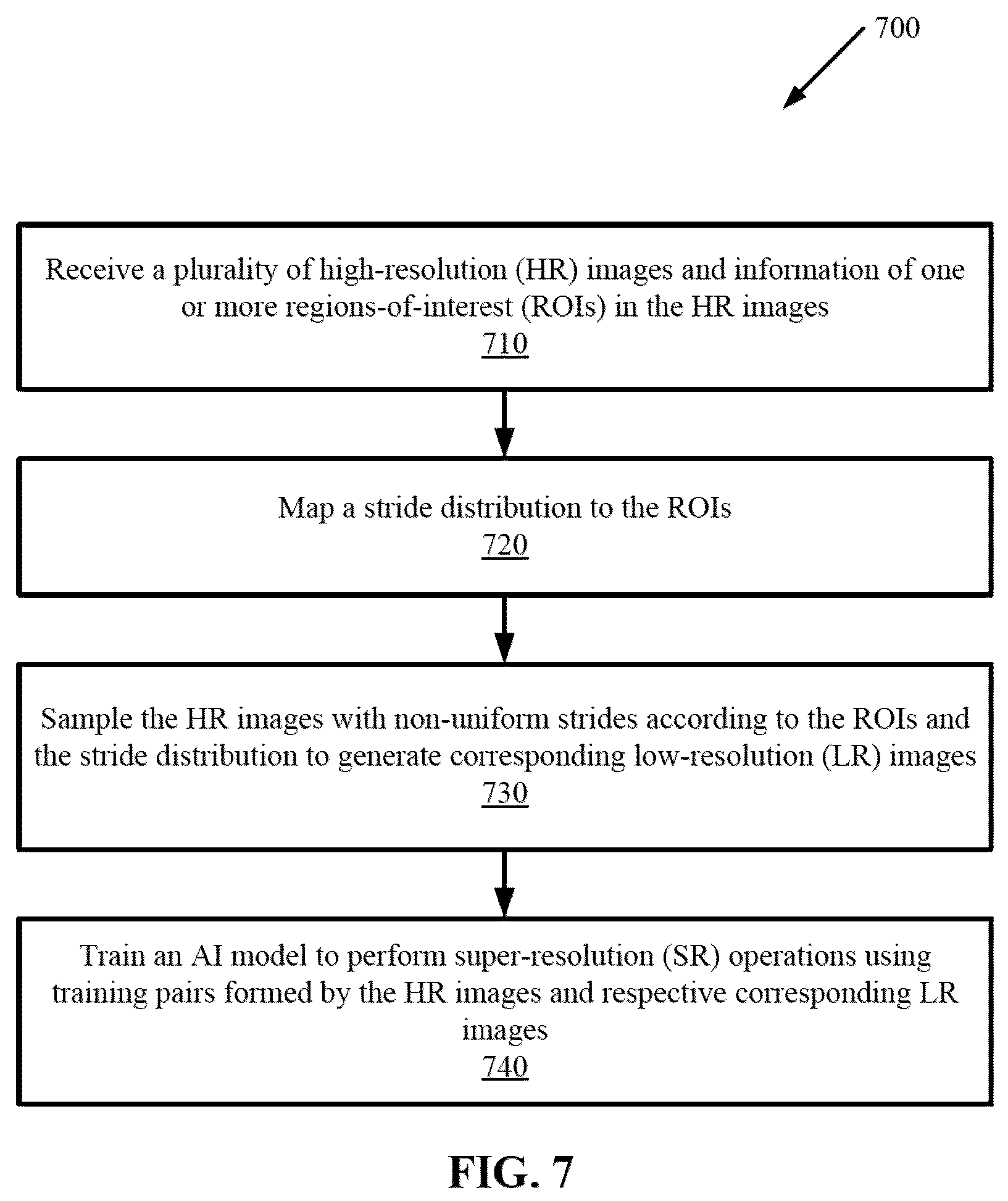 Patent US12437364 Figure 7 – Region-of-interest (ROI) guided sampling for AI super resolution transfer learning feature adaptation