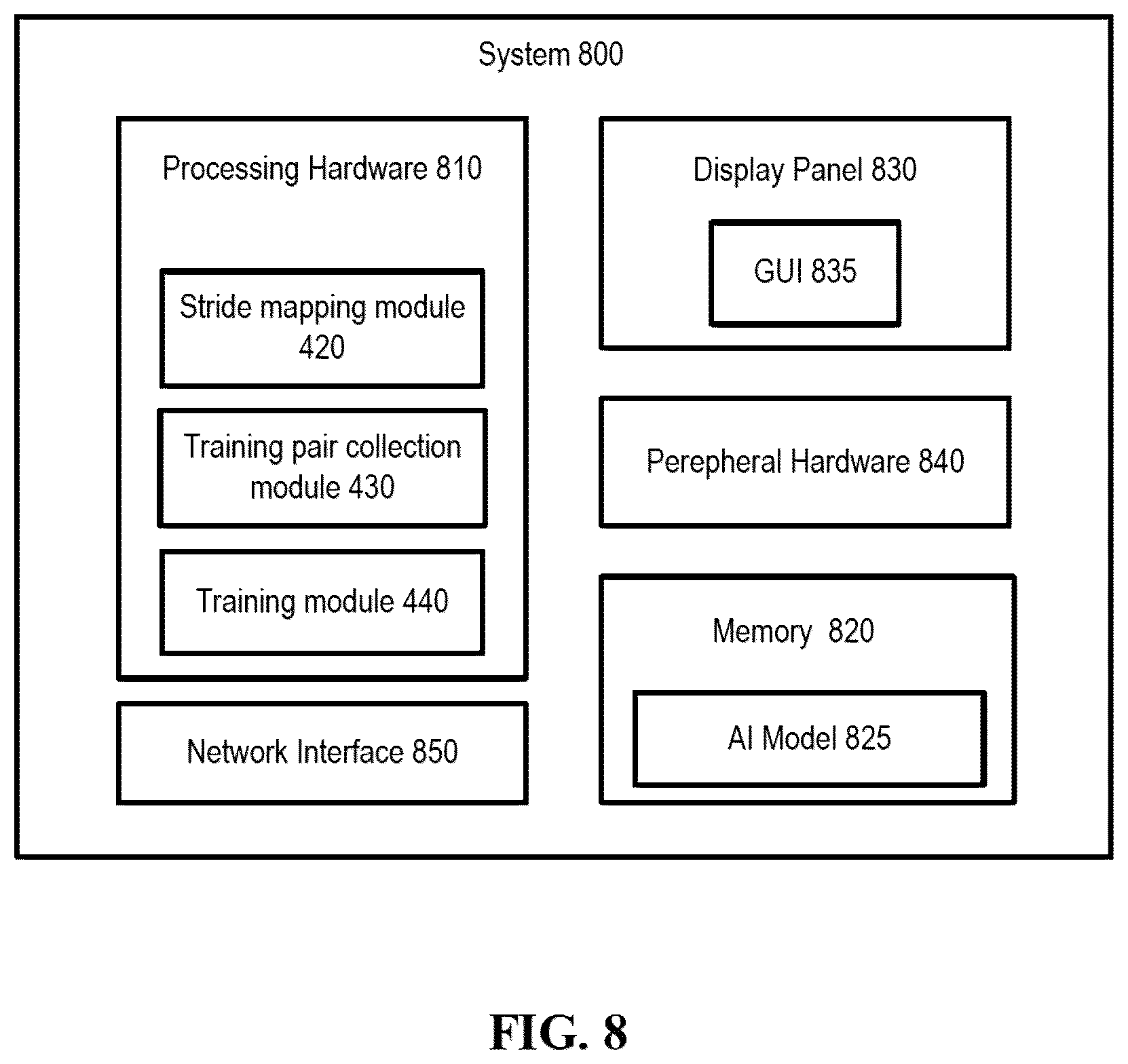 Patent US12437364 Figure 8 – Region-of-interest (ROI) guided sampling for AI super resolution transfer learning feature adaptation