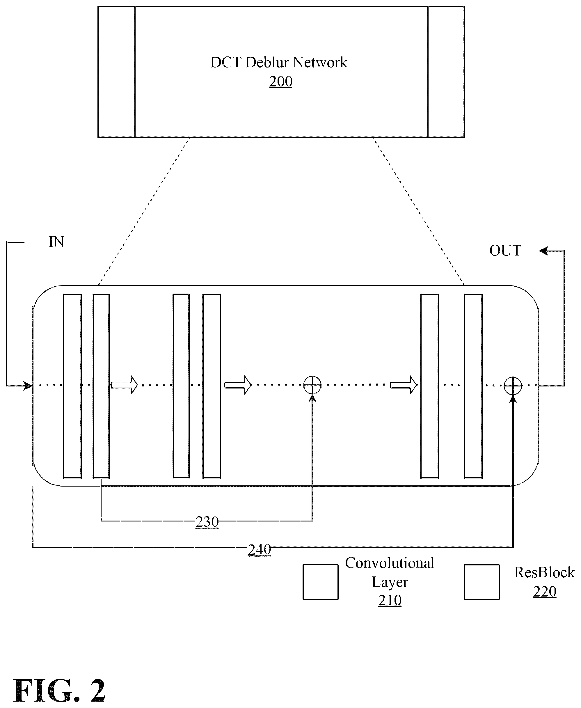 Patent US12437365 Figure 2 – Adaptive real time discrete cosine transform image and video processing with convolutional neural network architecture