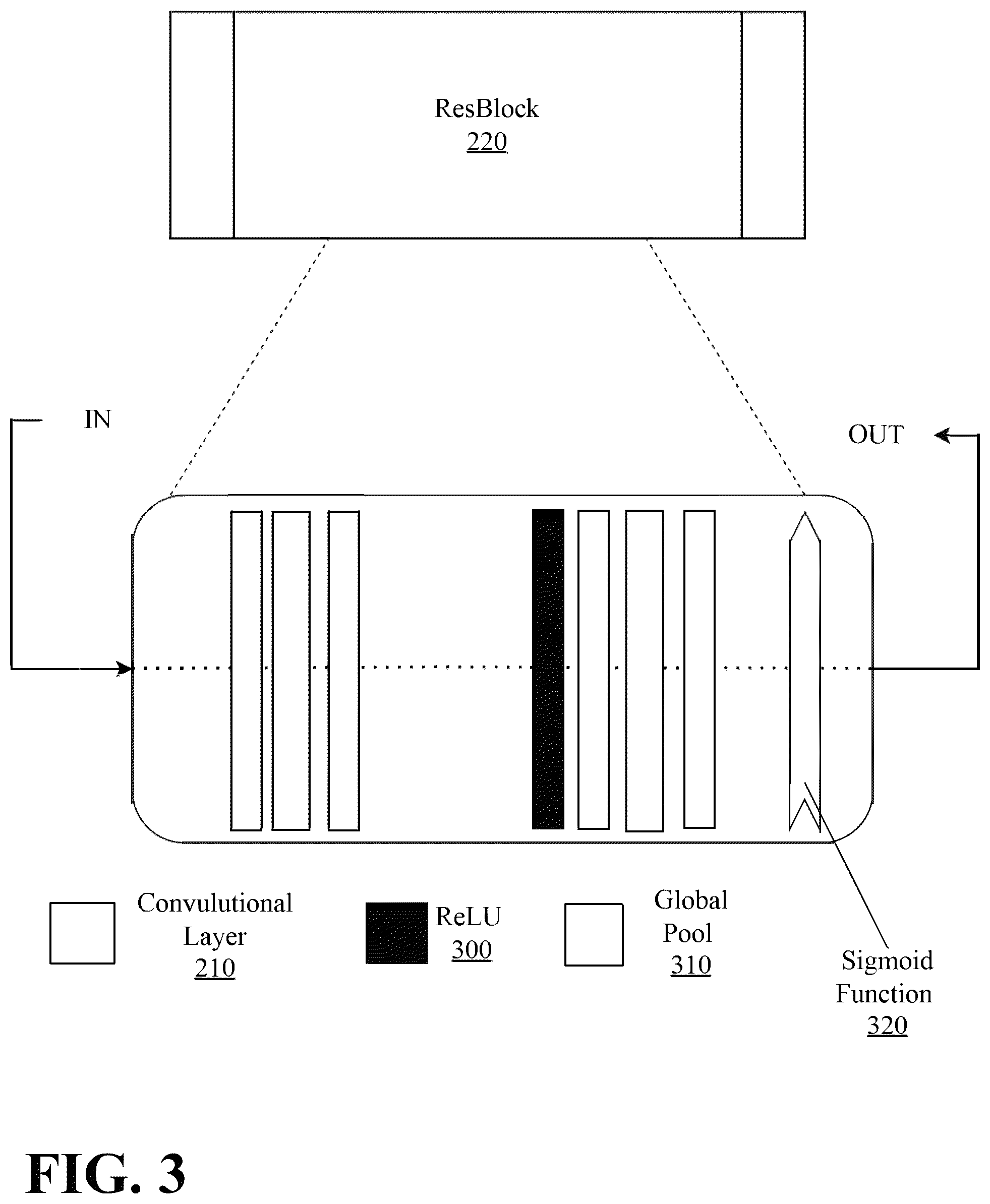 Patent US12437365 Figure 3 – Adaptive real time discrete cosine transform image and video processing with convolutional neural network architecture
