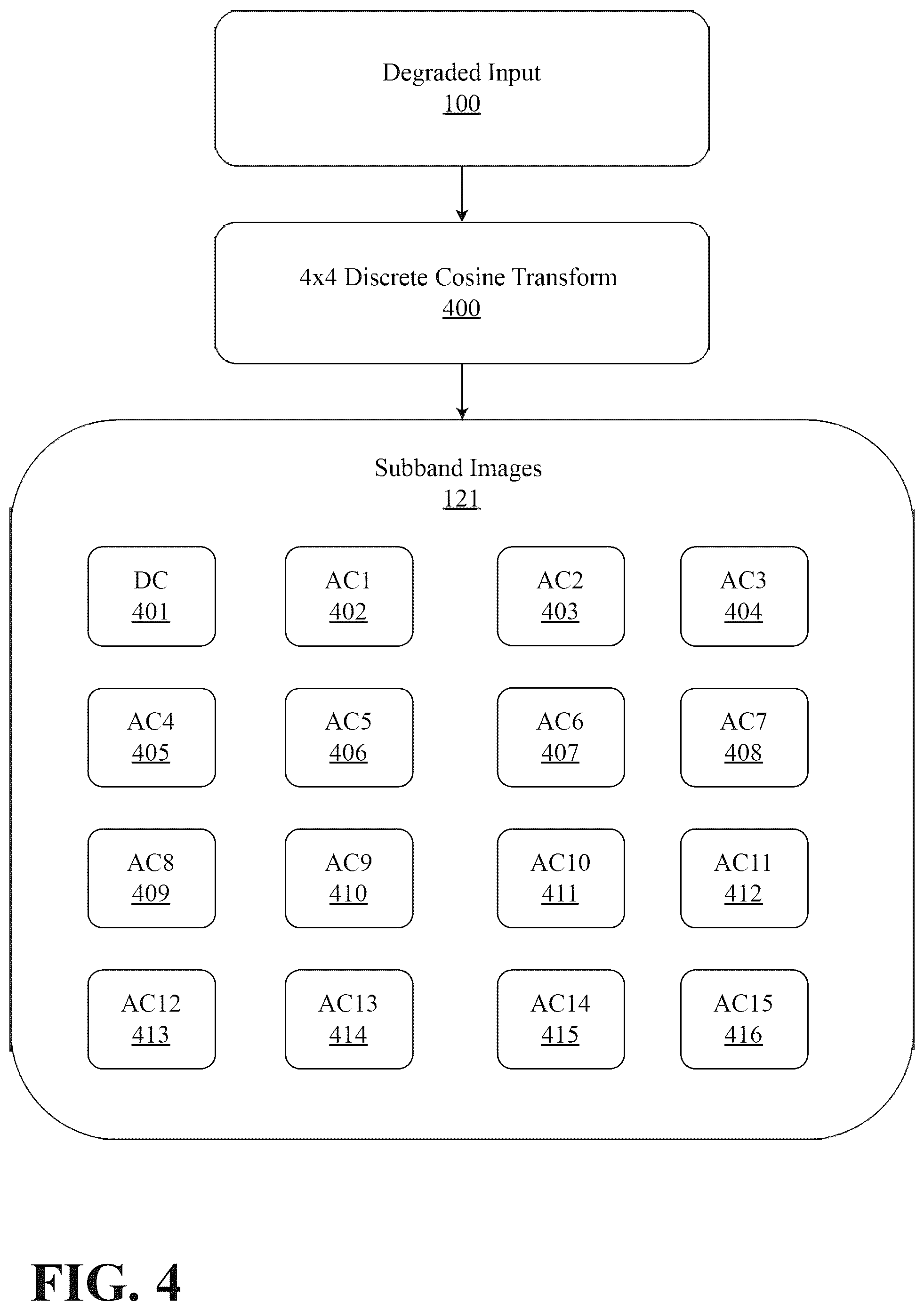 Patent US12437365 Figure 4 – Adaptive real time discrete cosine transform image and video processing with convolutional neural network architecture
