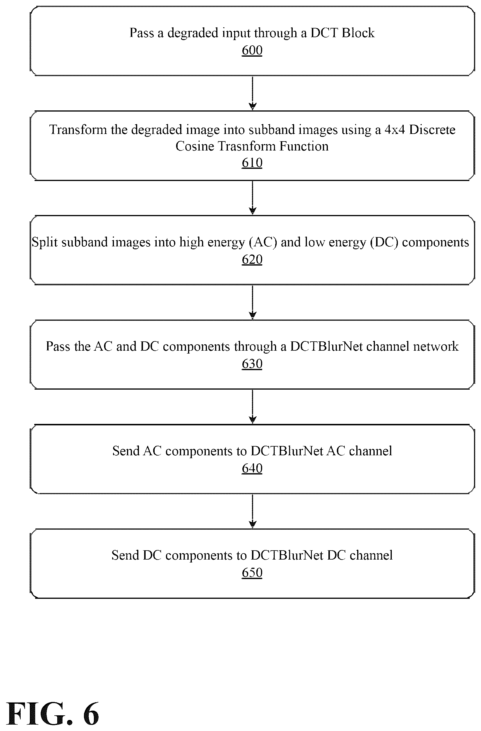 Patent US12437365 Figure 6 – Adaptive real time discrete cosine transform image and video processing with convolutional neural network architecture