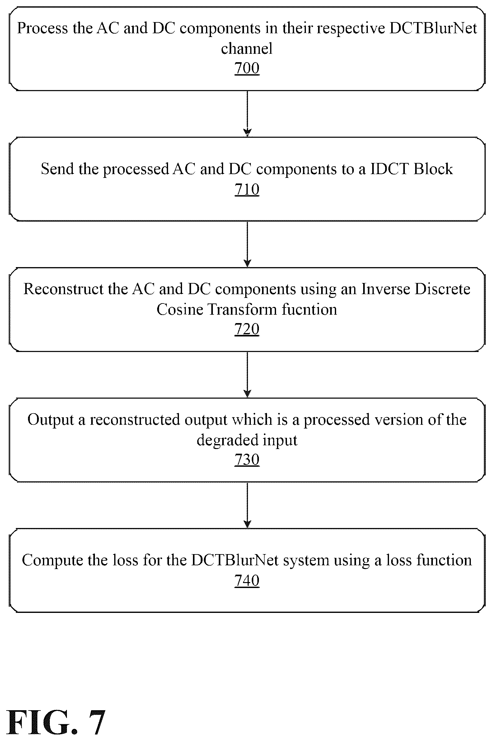 Patent US12437365 Figure 7 – Adaptive real time discrete cosine transform image and video processing with convolutional neural network architecture