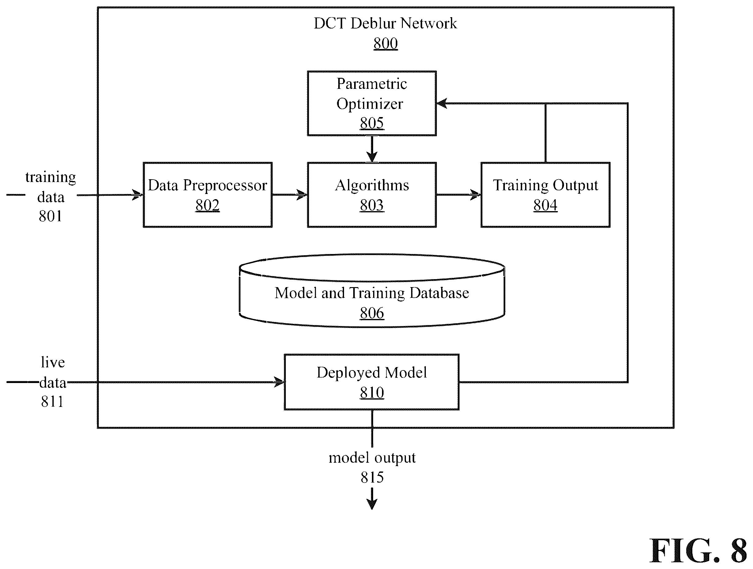 Patent US12437365 Figure 8 – Adaptive real time discrete cosine transform image and video processing with convolutional neural network architecture