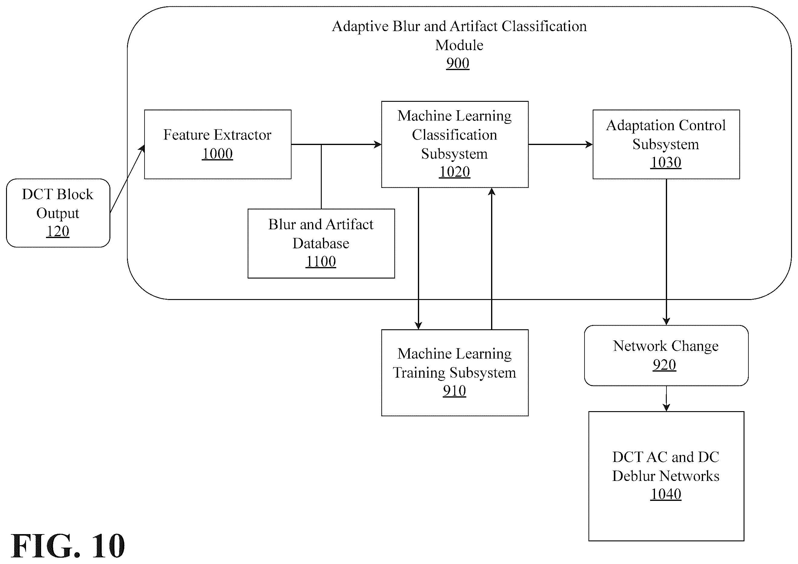Patent US12437365 Figure 10 – Adaptive real time discrete cosine transform image and video processing with convolutional neural network architecture