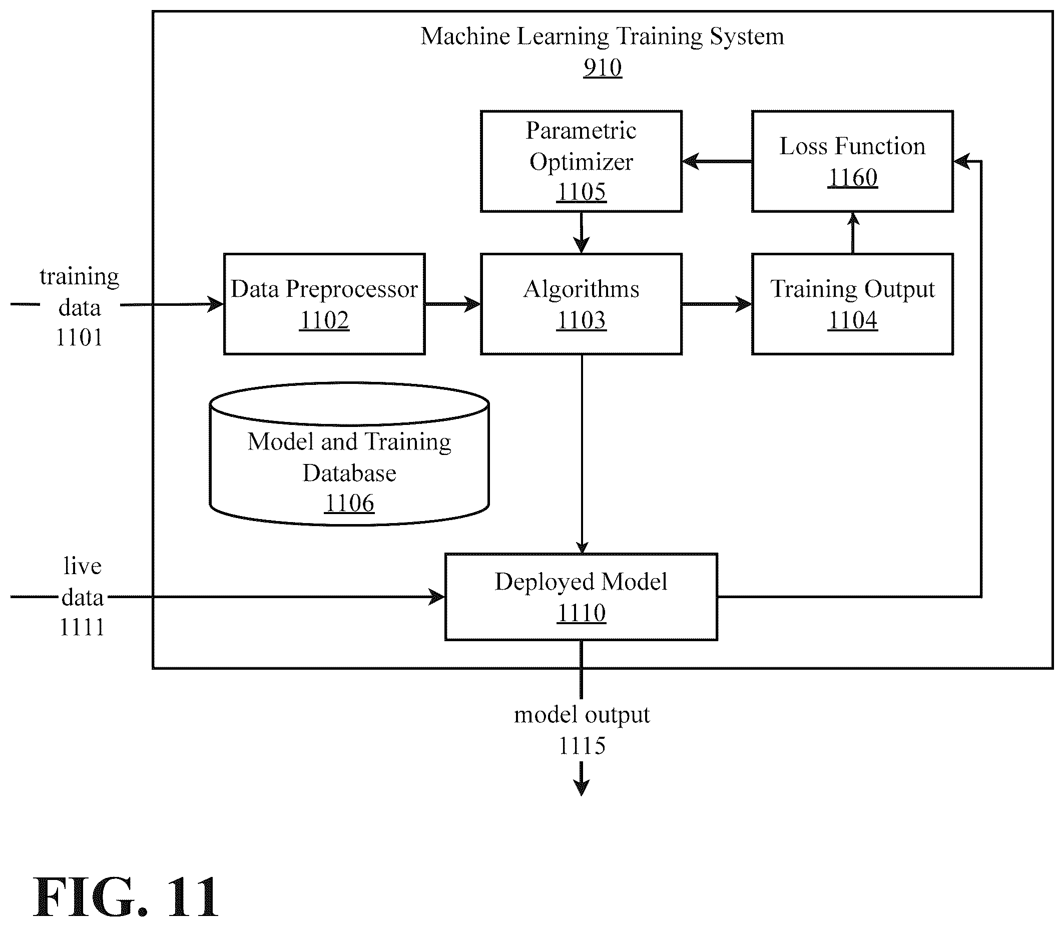 Patent US12437365 Figure 11 – Adaptive real time discrete cosine transform image and video processing with convolutional neural network architecture