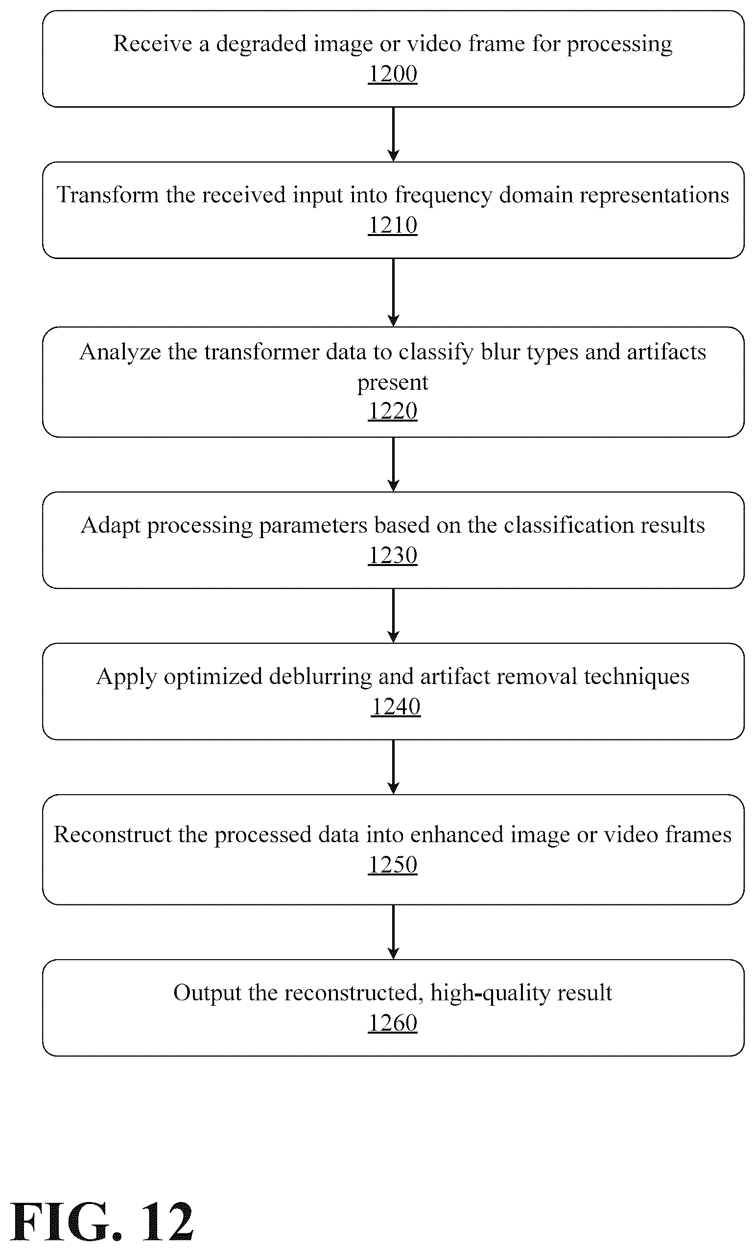 Patent US12437365 Figure 12 – Adaptive real time discrete cosine transform image and video processing with convolutional neural network architecture