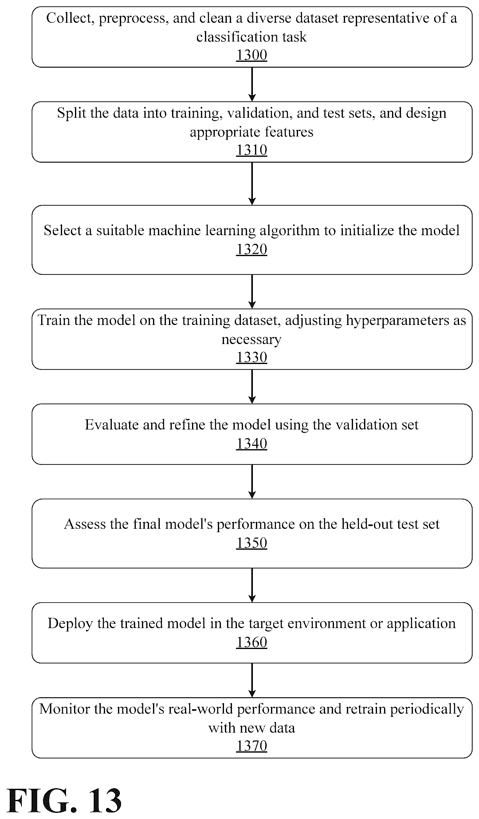 Patent US12437365 Figure 13 – Adaptive real time discrete cosine transform image and video processing with convolutional neural network architecture