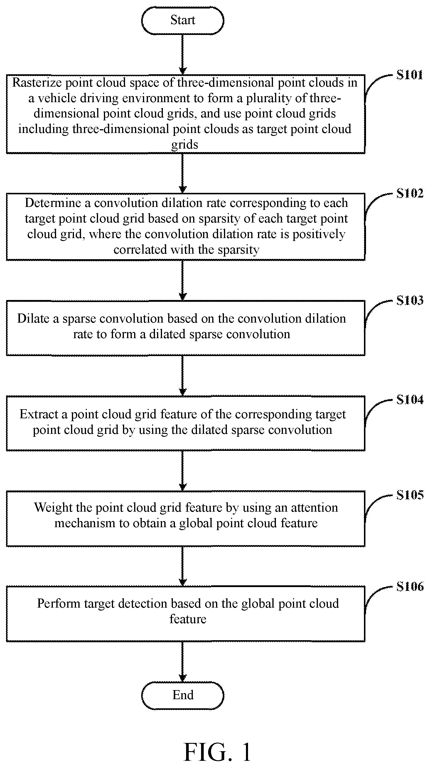 Patent US12437366 Figure 1 – Target detection method, computer device, computer-readable storage medium, and vehicle