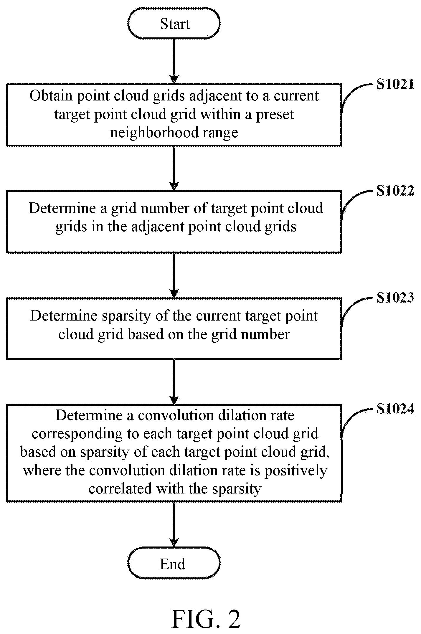 Patent US12437366 Figure 2 – Target detection method, computer device, computer-readable storage medium, and vehicle