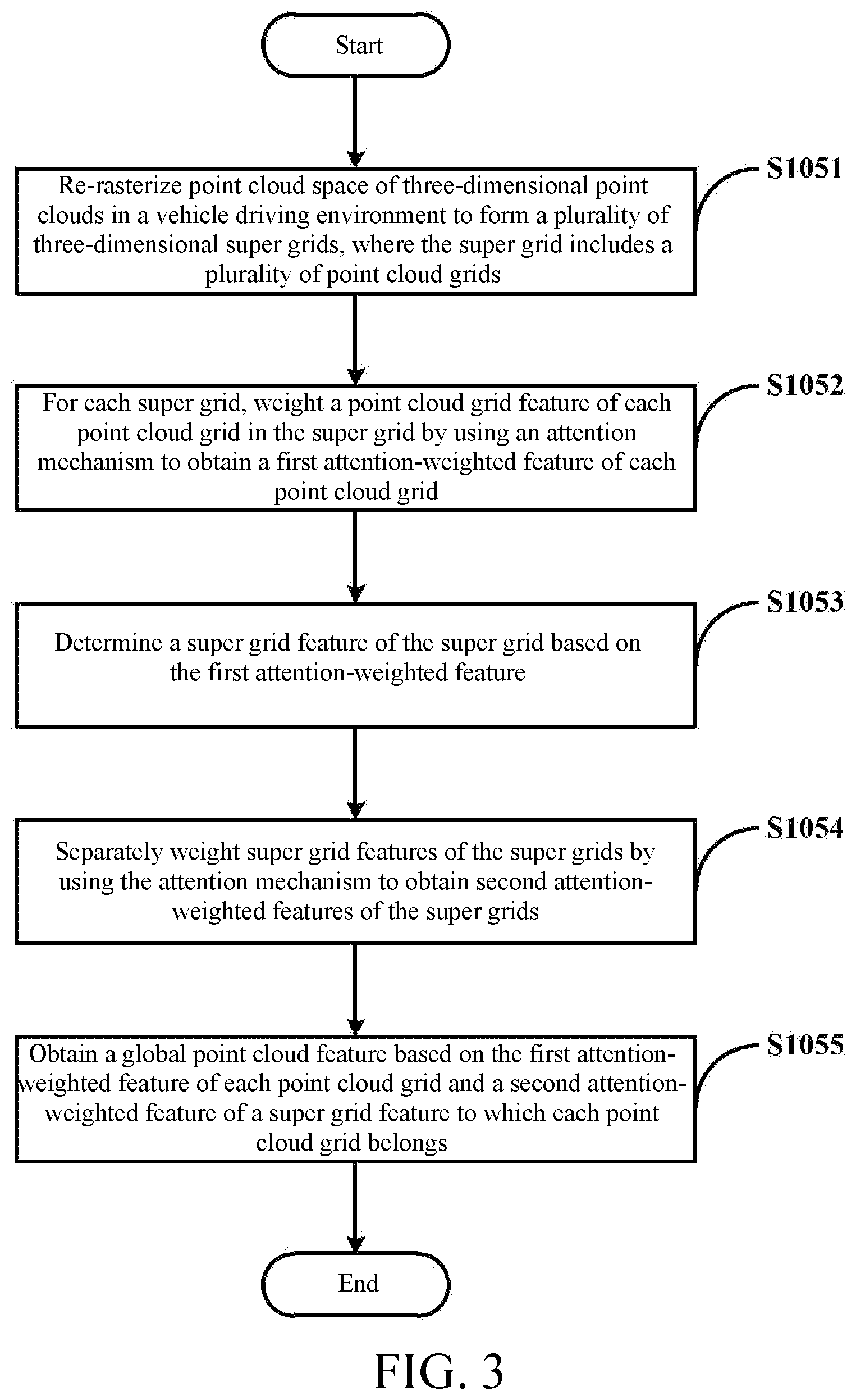 Patent US12437366 Figure 3 – Target detection method, computer device, computer-readable storage medium, and vehicle