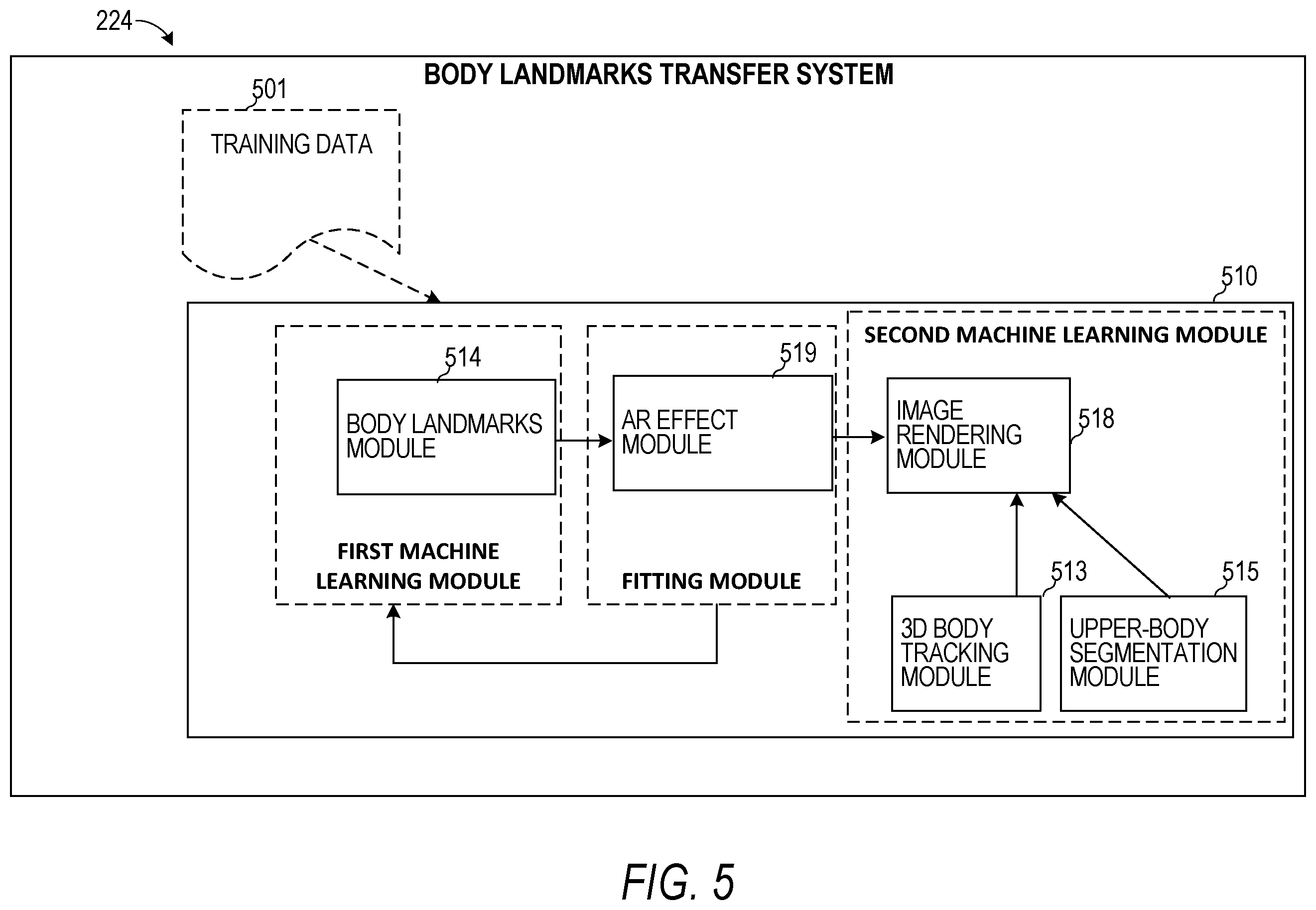 Patent US12437367 Figure 5 – Real-time try-on using body landmarks