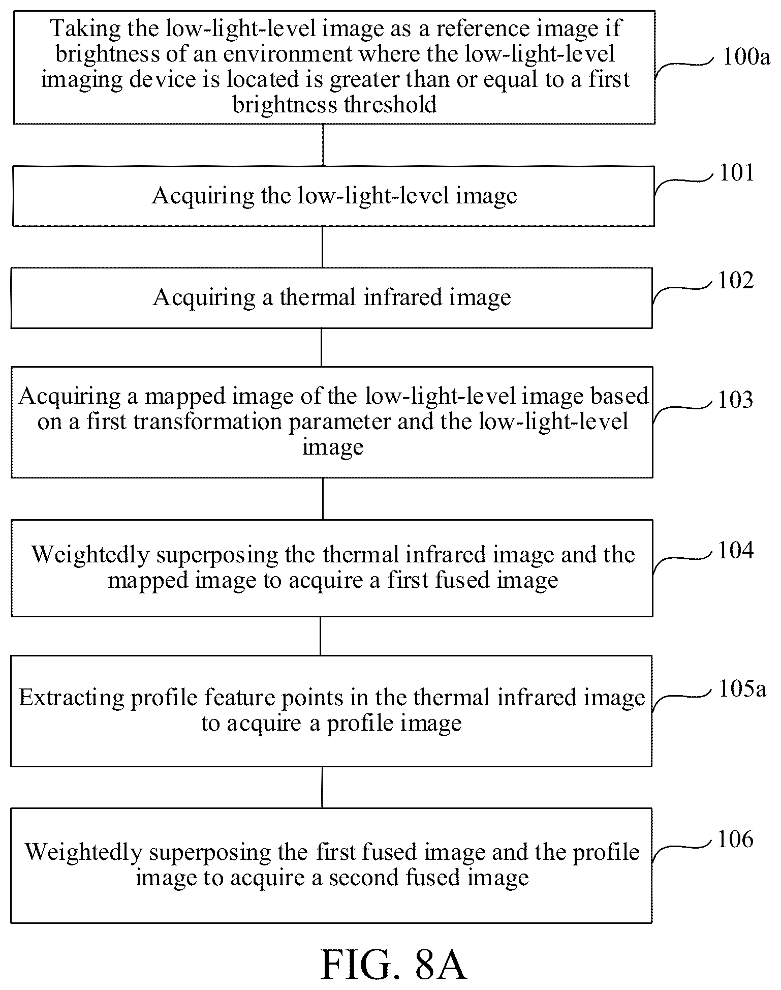 Patent US12437368 Figure 6 – Image fusion method, electronic device, unmanned aerial vehicle and storage medium