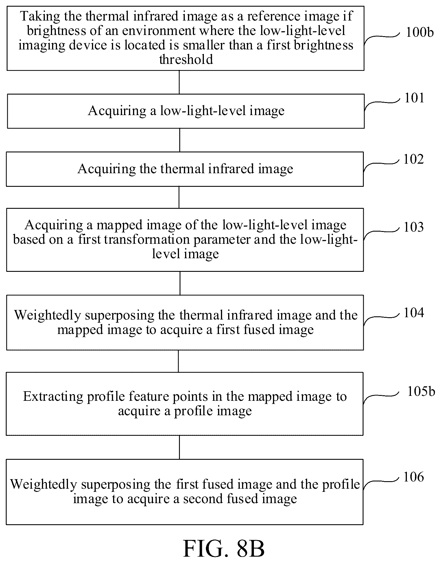 Patent US12437368 Figure 7 – Image fusion method, electronic device, unmanned aerial vehicle and storage medium