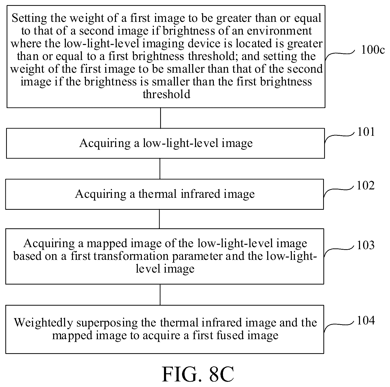 Patent US12437368 Figure 8 – Image fusion method, electronic device, unmanned aerial vehicle and storage medium