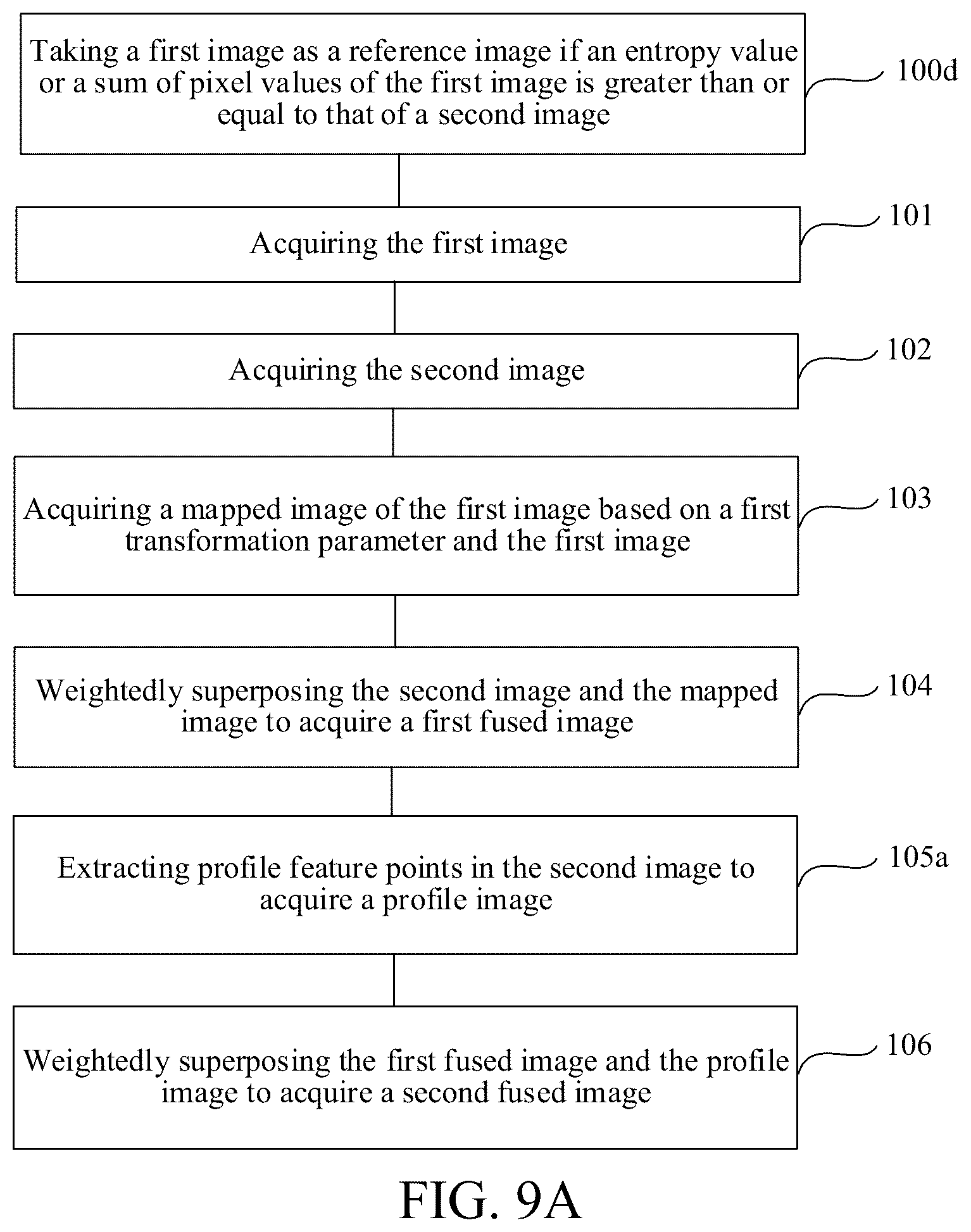 Patent US12437368 Figure 9 – Image fusion method, electronic device, unmanned aerial vehicle and storage medium