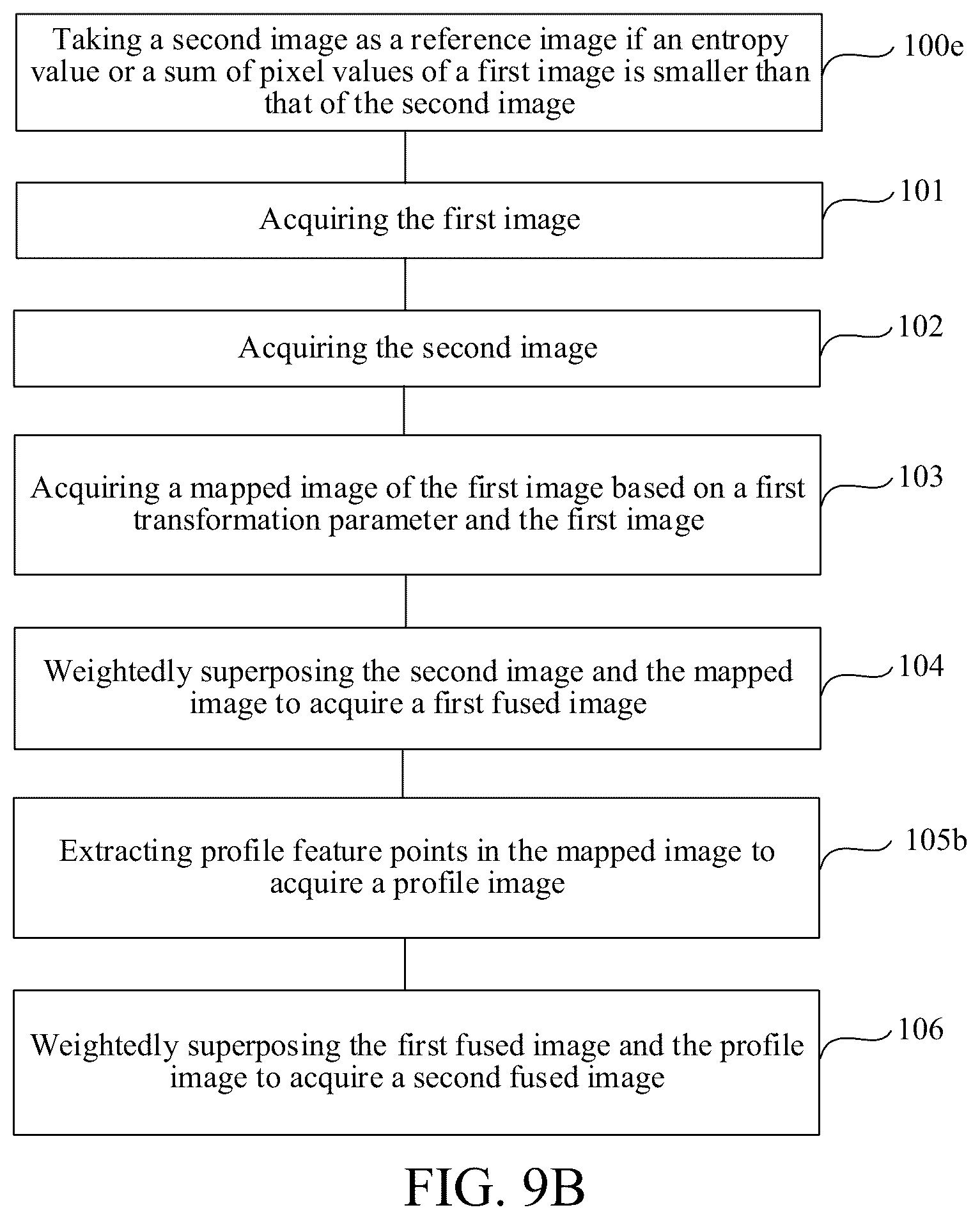 Patent US12437368 Figure 10 – Image fusion method, electronic device, unmanned aerial vehicle and storage medium