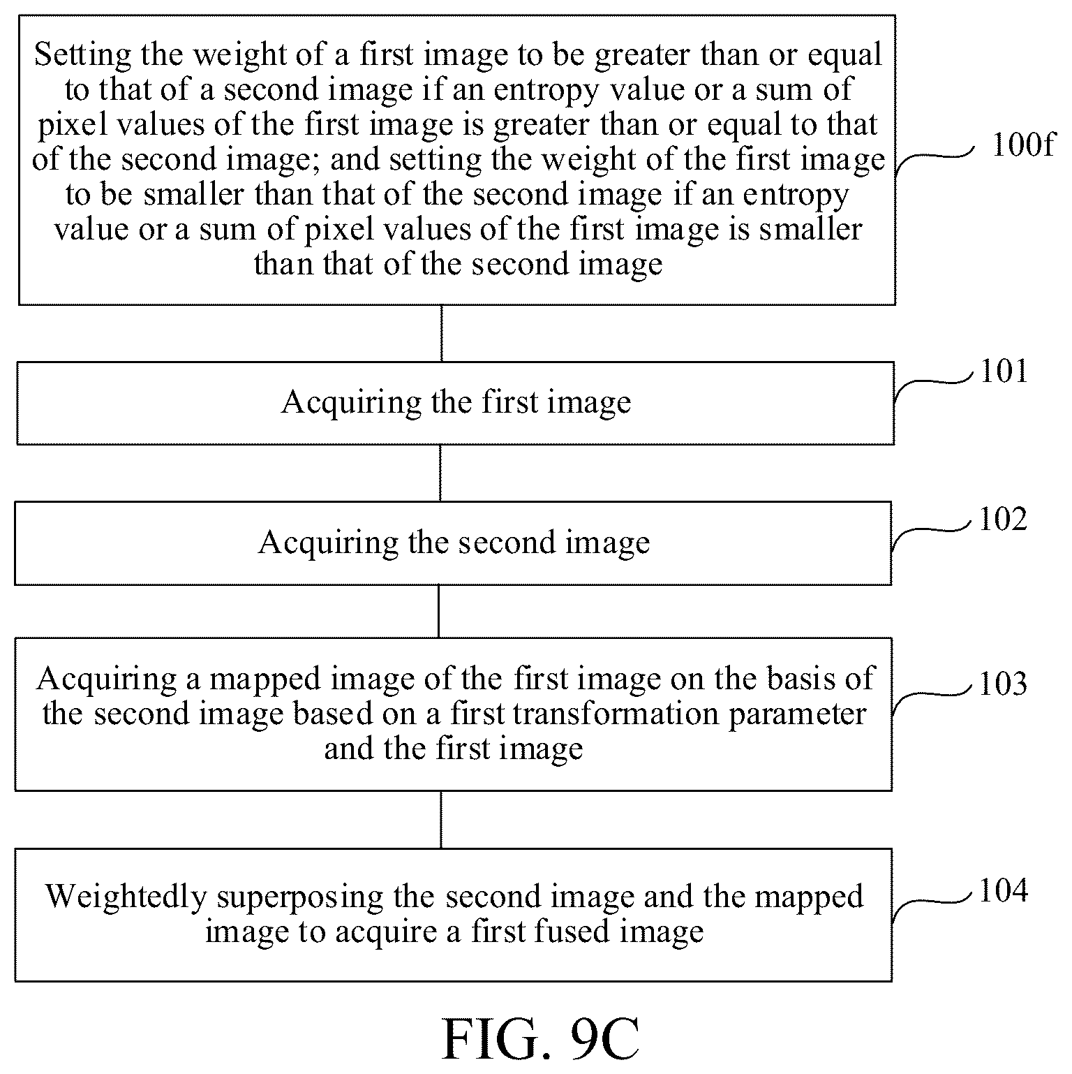 Patent US12437368 Figure 11 – Image fusion method, electronic device, unmanned aerial vehicle and storage medium