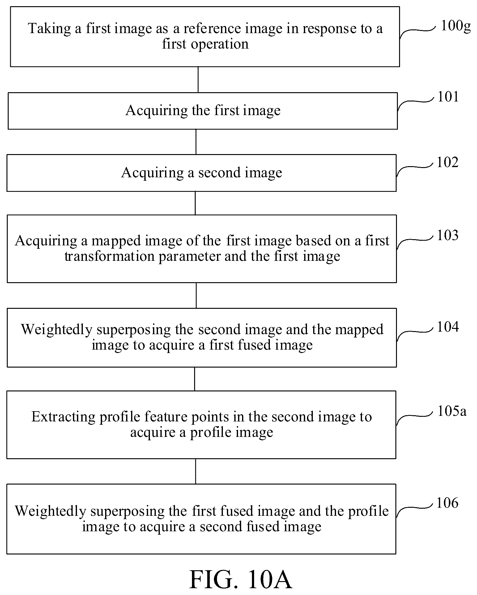 Patent US12437368 Figure 12 – Image fusion method, electronic device, unmanned aerial vehicle and storage medium